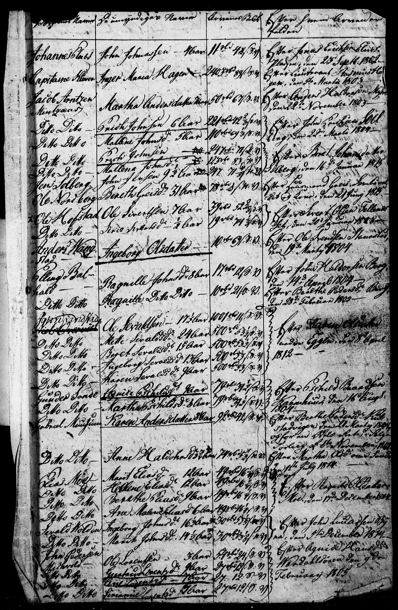 SAT, Census 1825 for Verdal, 1825, p. 103