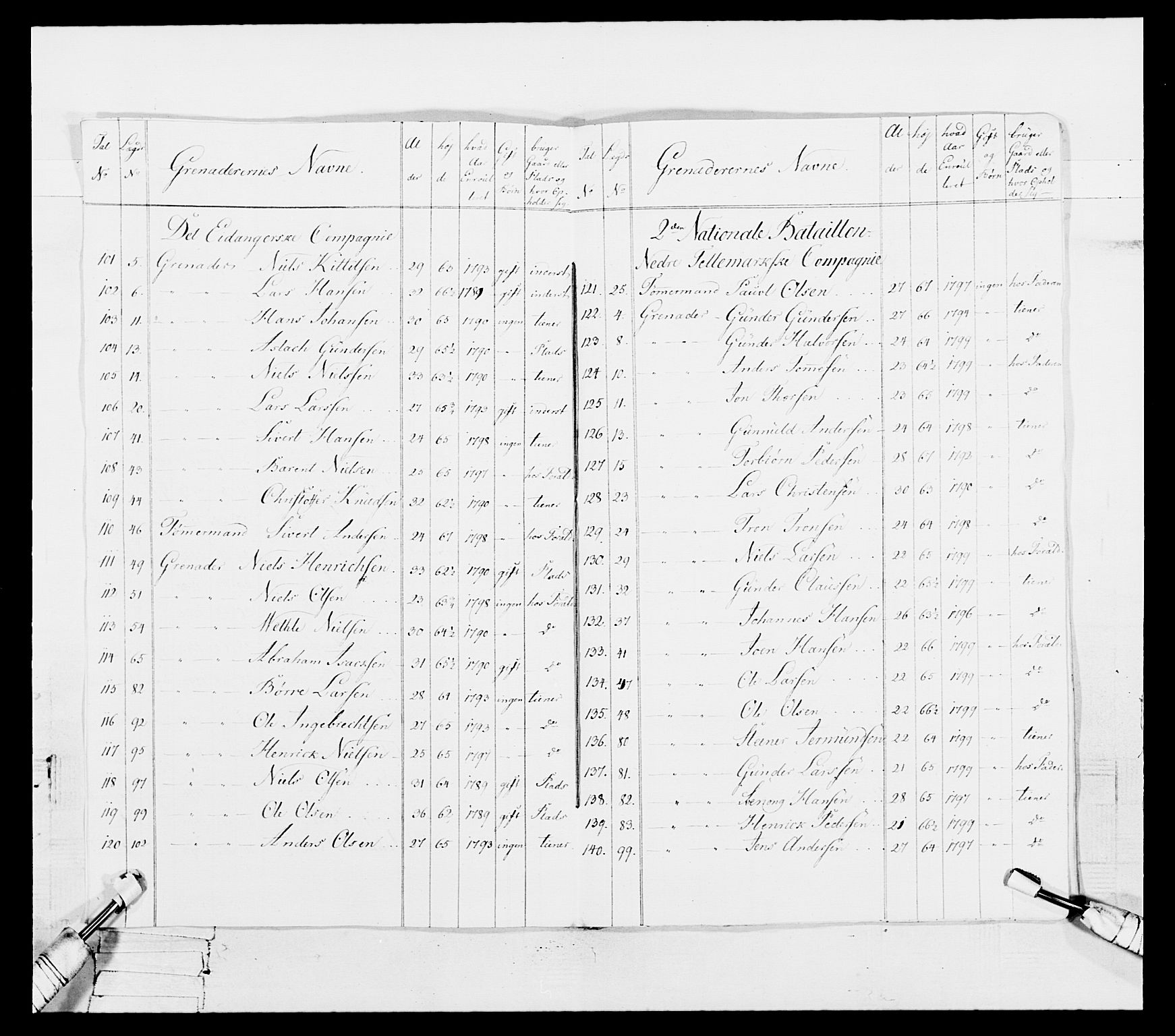 Generalitets- og kommissariatskollegiet, Det kongelige norske kommissariatskollegium, RA/EA-5420/E/Eh/L0114: Telemarkske nasjonale infanteriregiment, 1789-1802, p. 142