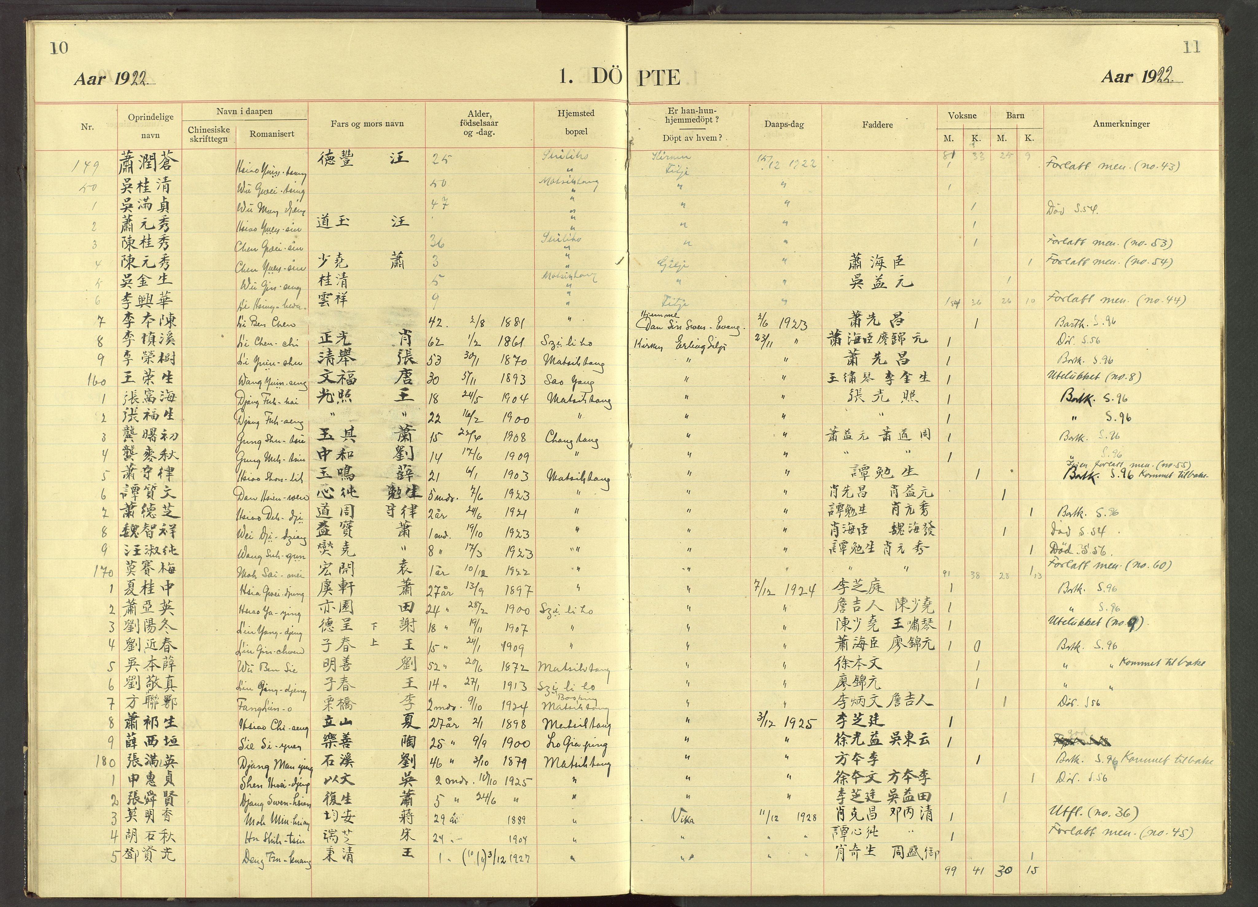 Det Norske Misjonsselskap - utland - Kina (Hunan), VID/MA-A-1065/Dm/L0073: Parish register (official) no. 111, 1911-1934, p. 10-11