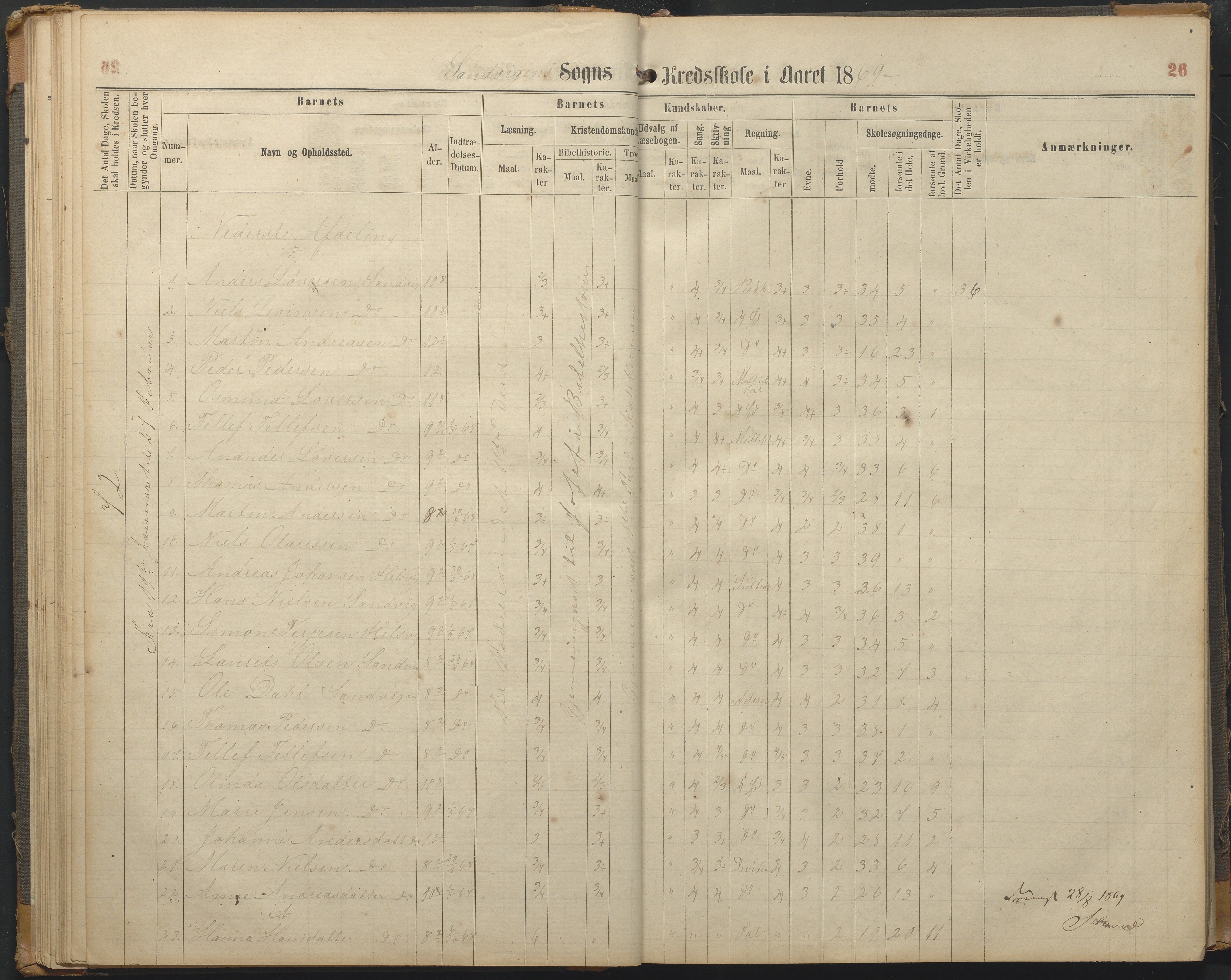 Hisøy kommune frem til 1991, AAKS/KA0922-PK/33/L0002: Skoleprotokoll, 1863-1881, p. 26