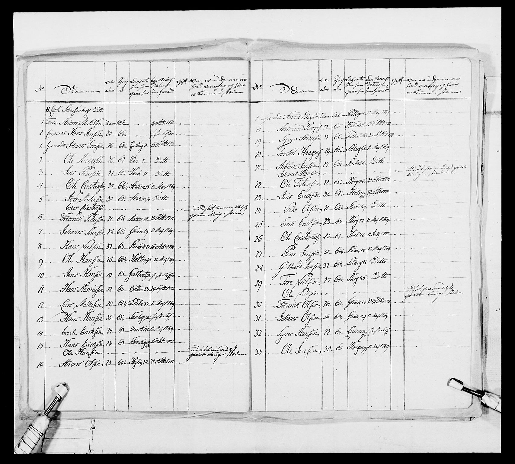 Generalitets- og kommissariatskollegiet, Det kongelige norske kommissariatskollegium, AV/RA-EA-5420/E/Eh/L0051: 1. Smålenske nasjonale infanteriregiment, 1759-1773, p. 147