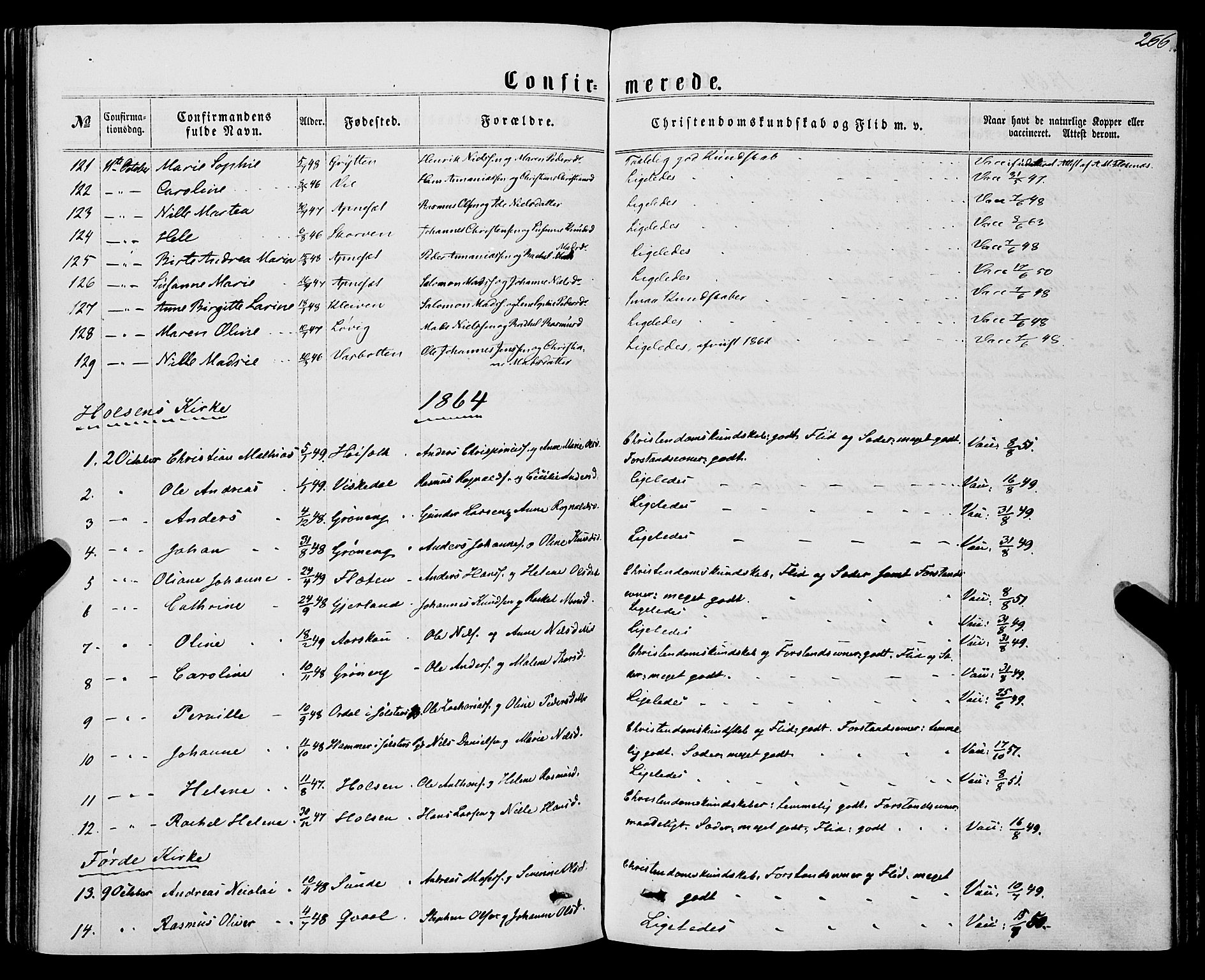 Førde sokneprestembete, AV/SAB-A-79901/H/Haa/Haaa/L0009: Parish register (official) no. A 9, 1861-1877, p. 266