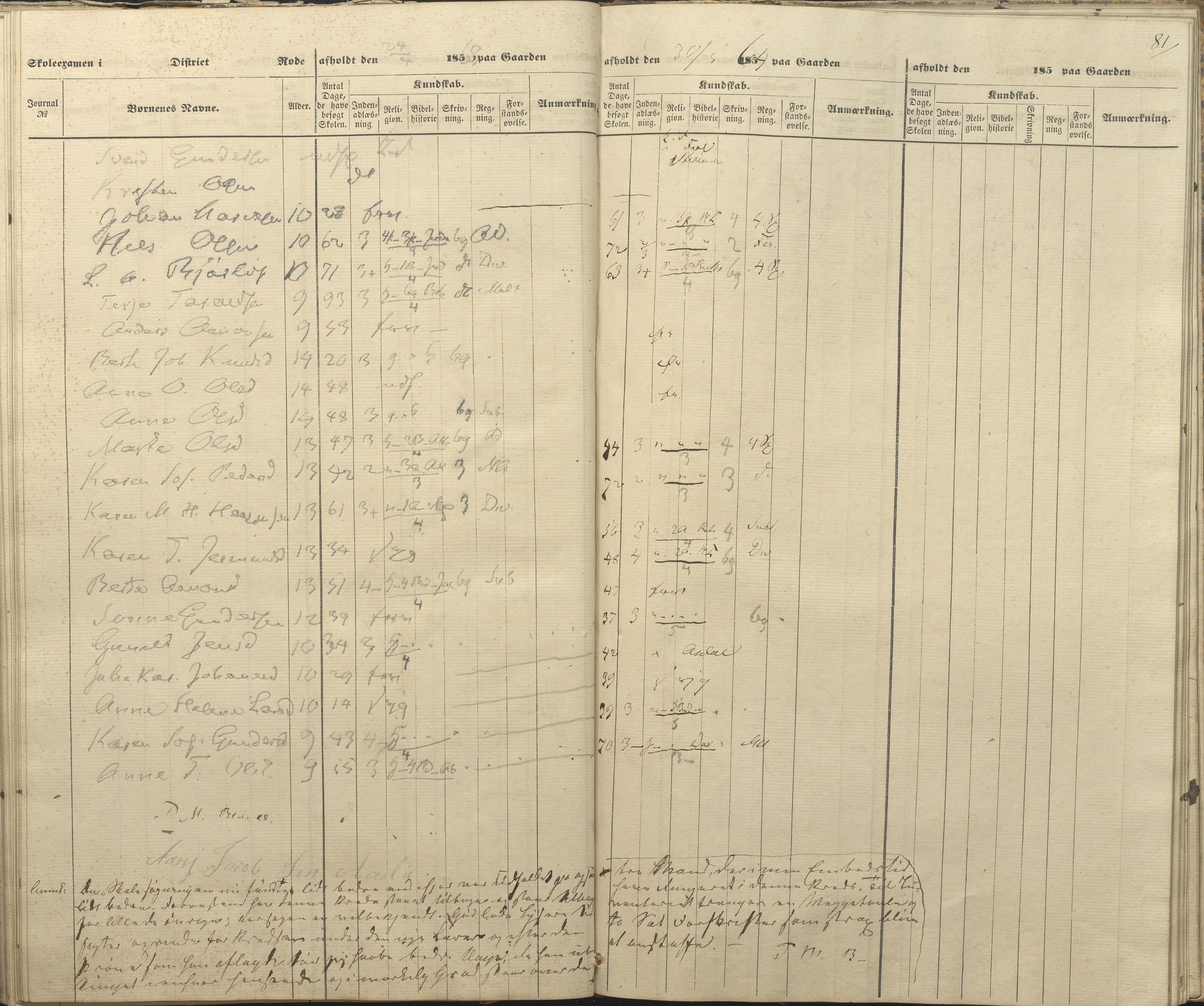 Øyestad kommune frem til 1979, AAKS/KA0920-PK/06/06A/L0047: Eksamensprotokoll, 1855-1865, p. 73