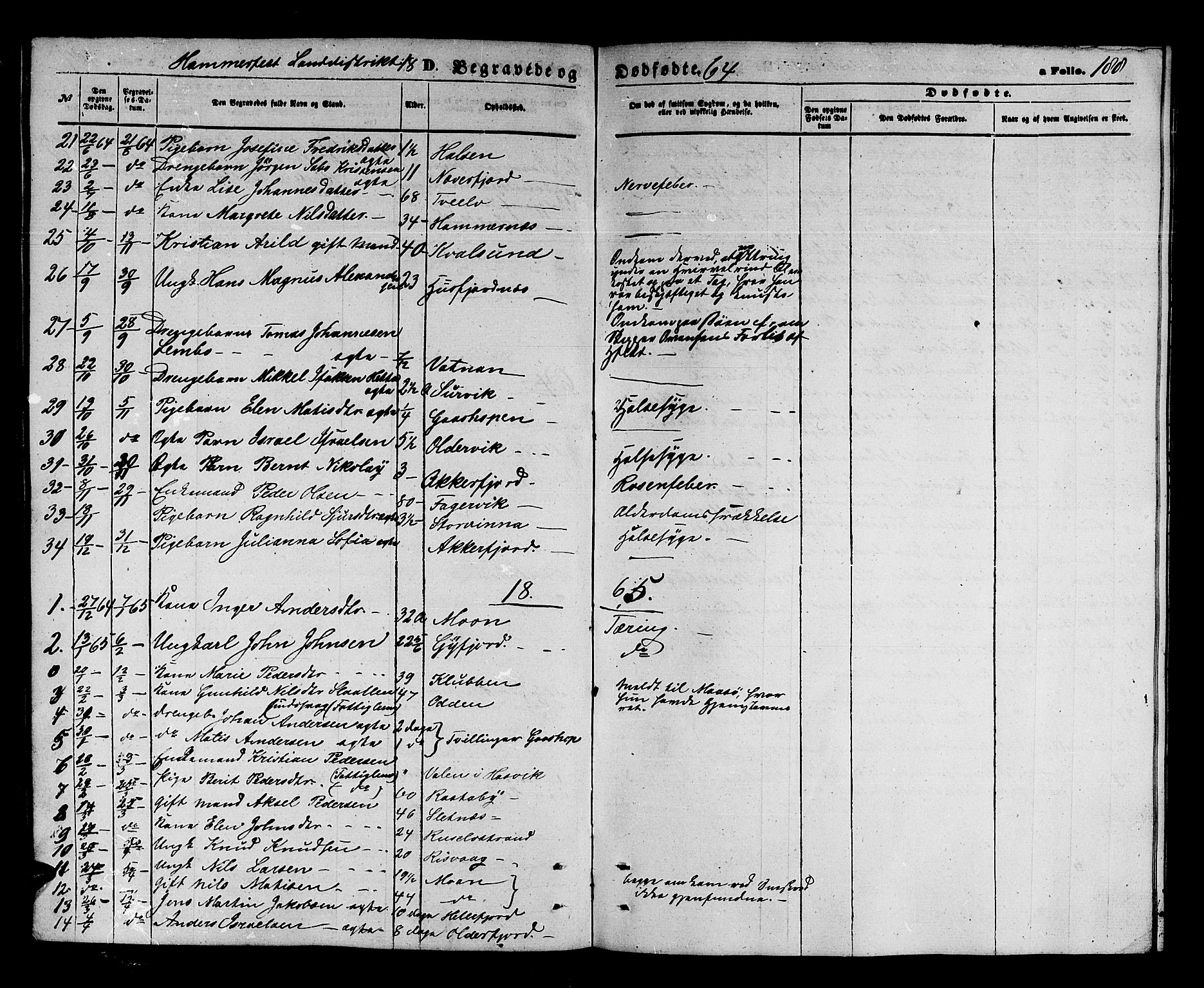 Hammerfest sokneprestkontor, SATØ/S-1347/H/Hb/L0003.klokk: Parish register (copy) no. 3 /2, 1863-1868, p. 188