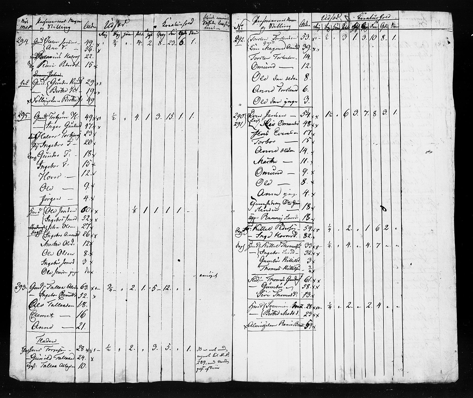 , Census 1835 for Gjerstad, 1835, p. 80