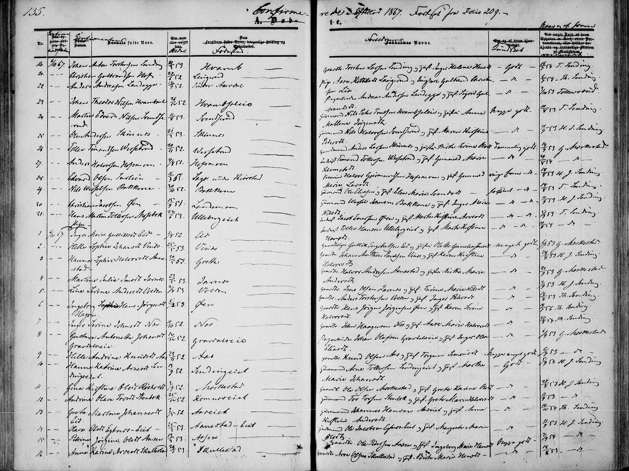 Sandsvær kirkebøker, AV/SAKO-A-244/F/Fa/L0006: Parish register (official) no. I 6, 1857-1868, p. 135