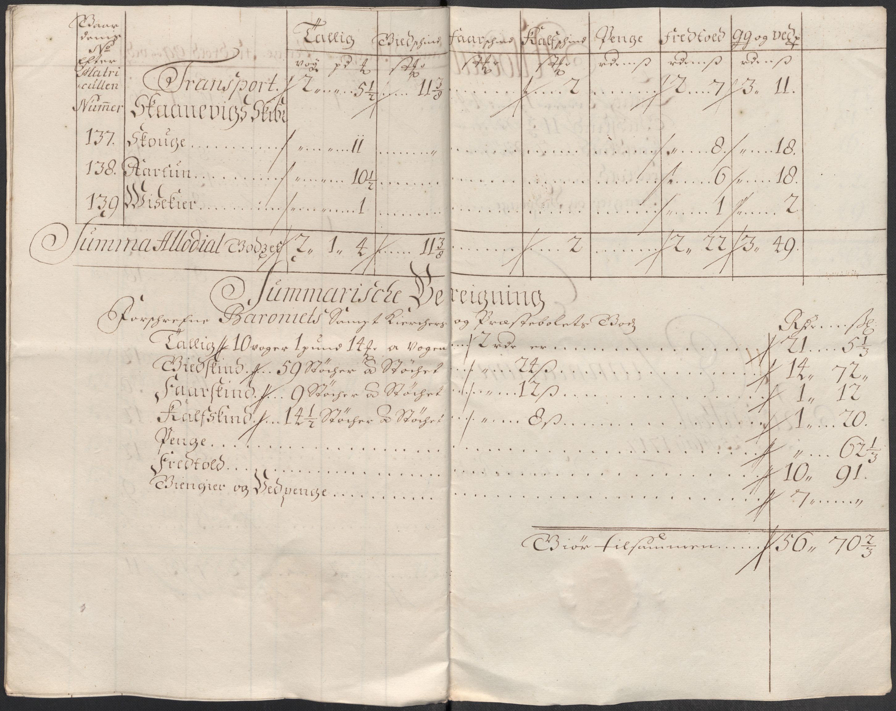 Rentekammeret inntil 1814, Reviderte regnskaper, Fogderegnskap, AV/RA-EA-4092/R49/L3139: Fogderegnskap Rosendal Baroni, 1715-1717, p. 136