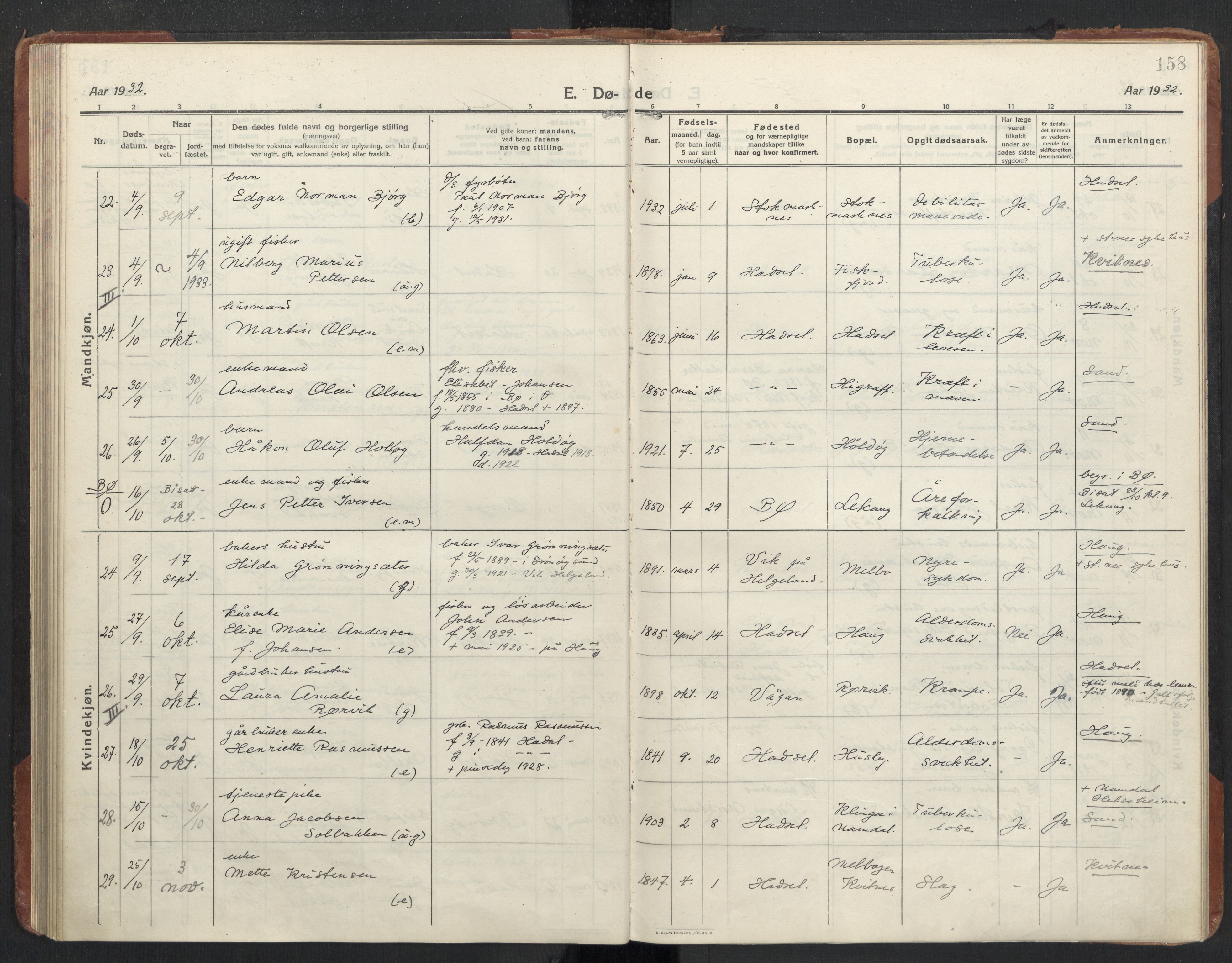 Ministerialprotokoller, klokkerbøker og fødselsregistre - Nordland, SAT/A-1459/888/L1269: Parish register (copy) no. 888C11, 1913-1937, p. 158