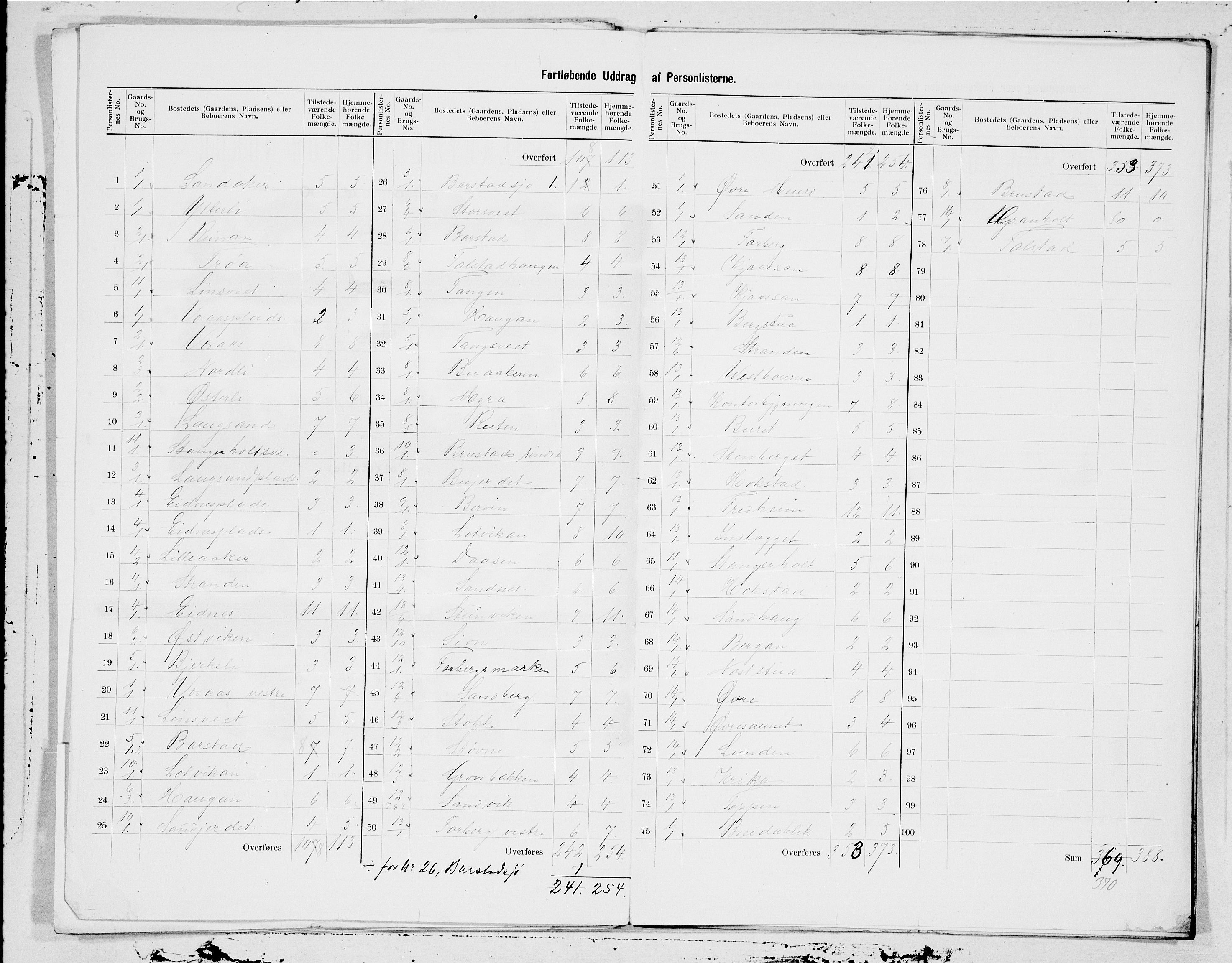 SAT, 1900 census for Ytterøy, 1900, p. 3