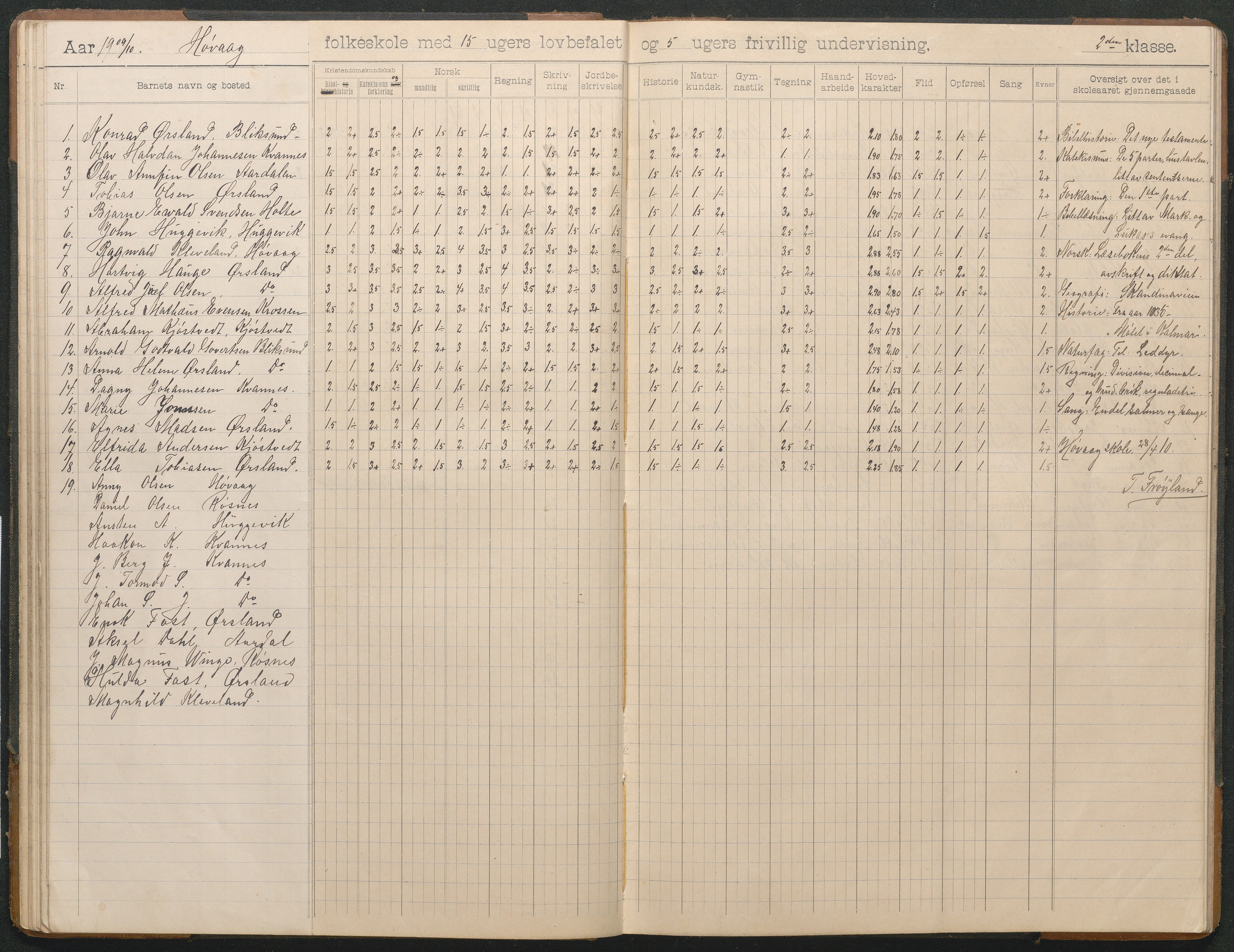 Høvåg kommune, AAKS/KA0927-PK/2/2/L0012: Høvåg - Skoleprotokoll, 1903-1926