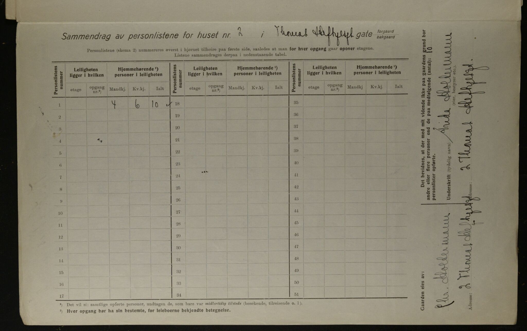 OBA, Municipal Census 1923 for Kristiania, 1923, p. 120216