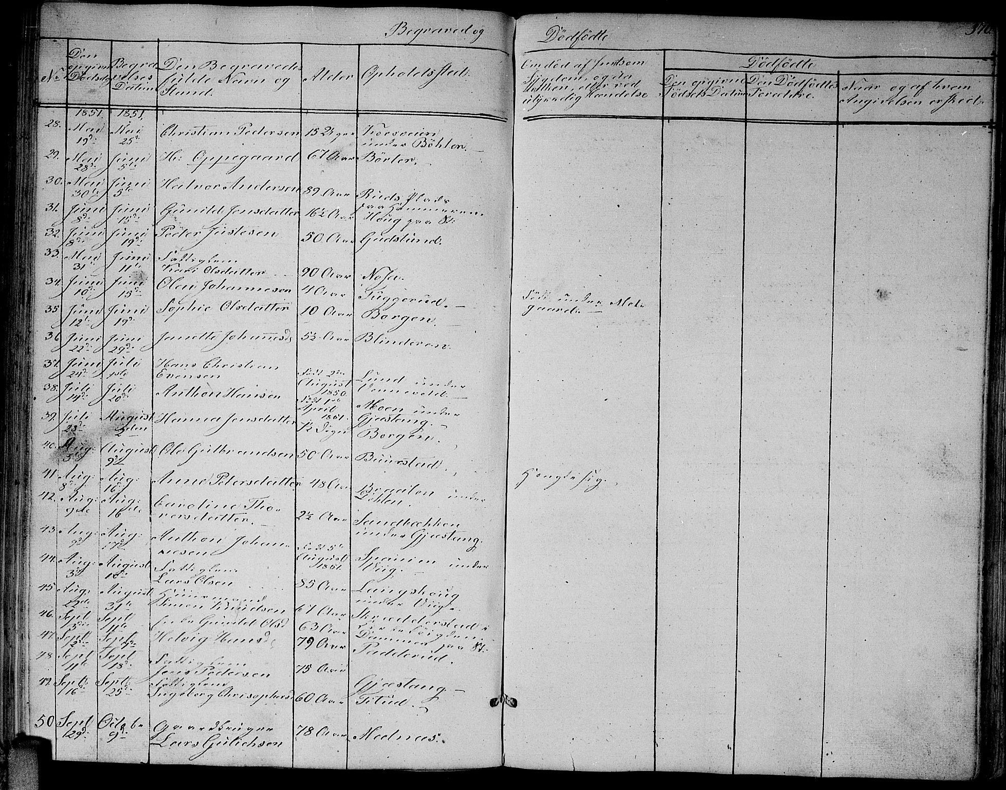 Enebakk prestekontor Kirkebøker, SAO/A-10171c/G/Ga/L0004: Parish register (copy) no. I 4, 1850-1866, p. 370