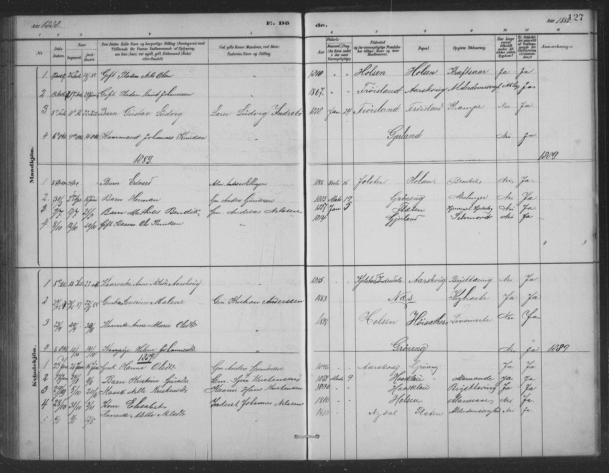 Førde sokneprestembete, SAB/A-79901/H/Hab/Habc/L0002: Parish register (copy) no. C 2, 1881-1911, p. 127