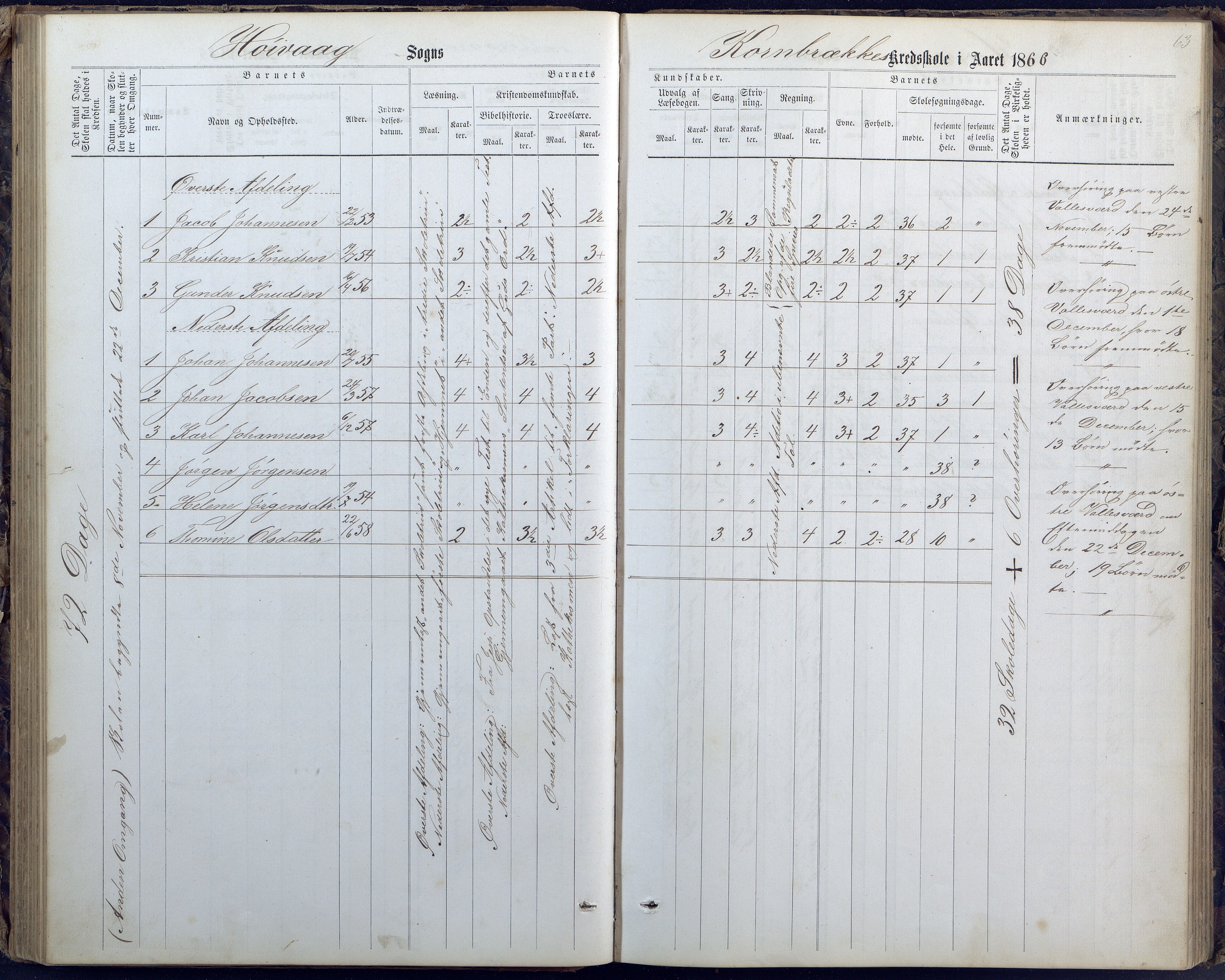 Høvåg kommune, AAMA/KA0927-PK/1/05/L0400: Eksamensprotokoll for Vallesverd skoledistrikt, 1863-1884, p. 63