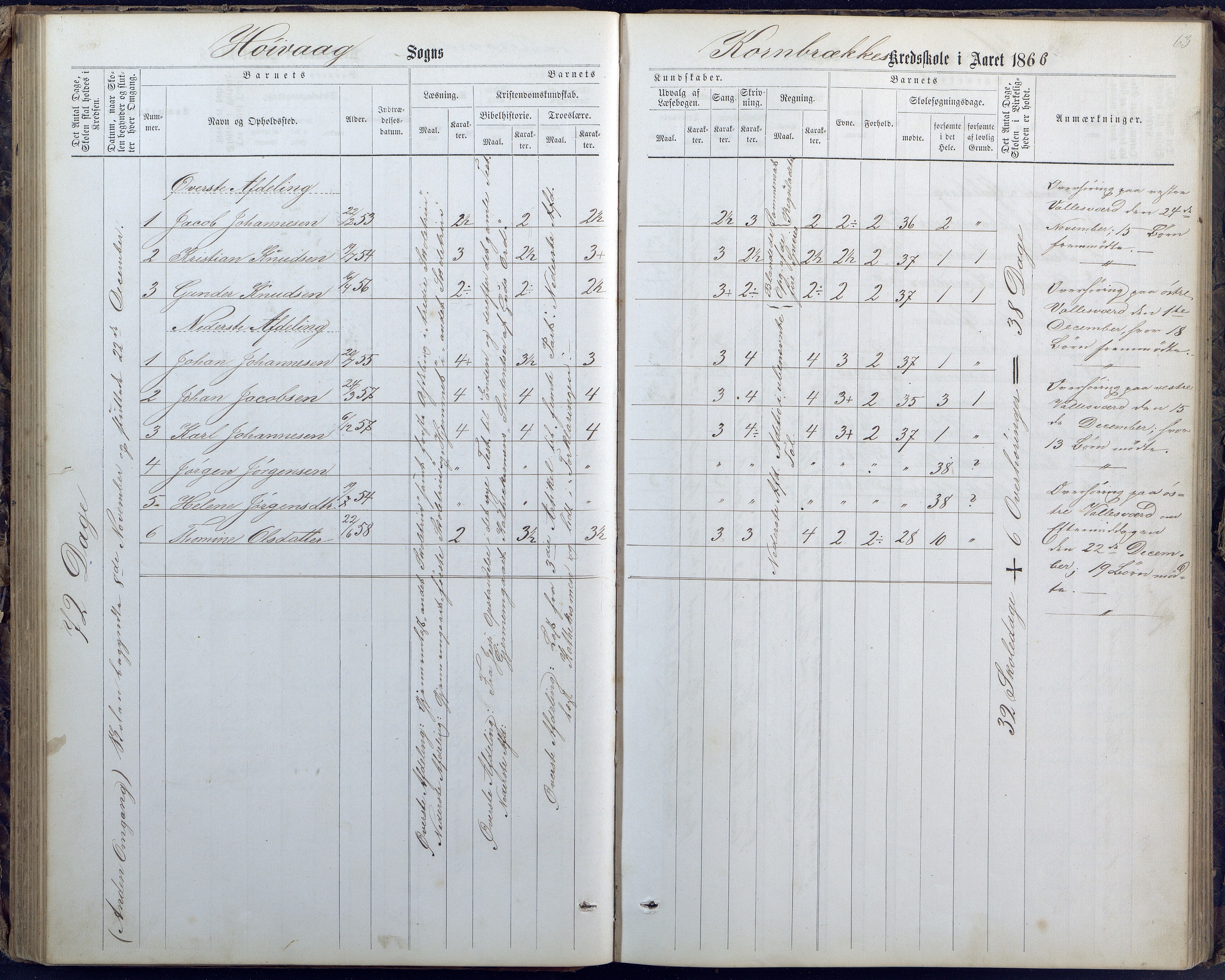 Høvåg kommune, AAKS/KA0927-PK/1/05/L0400: Eksamensprotokoll for Vallesverd skoledistrikt, 1863-1884, p. 63