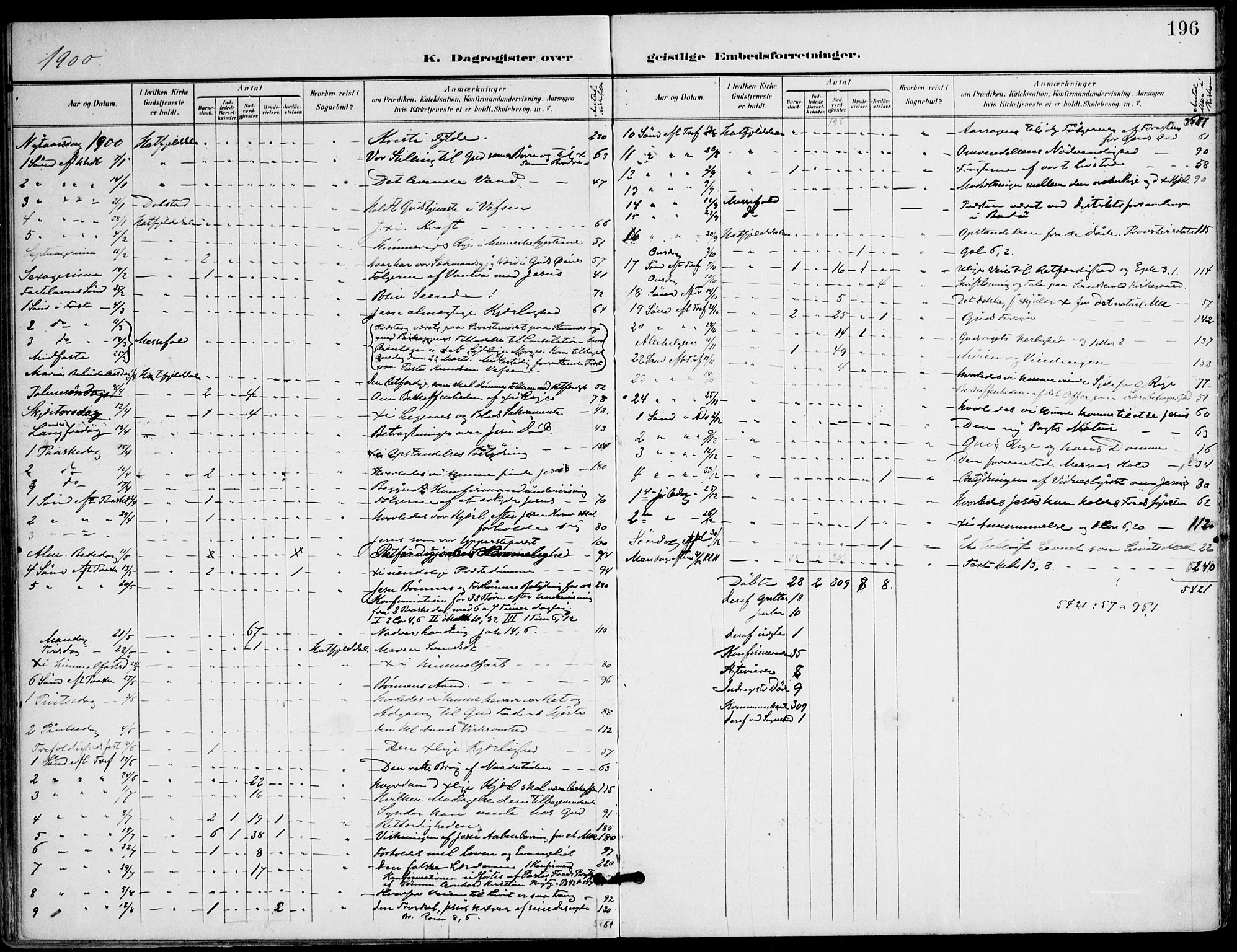 Ministerialprotokoller, klokkerbøker og fødselsregistre - Nordland, AV/SAT-A-1459/823/L0326: Parish register (official) no. 823A03, 1899-1919, p. 196