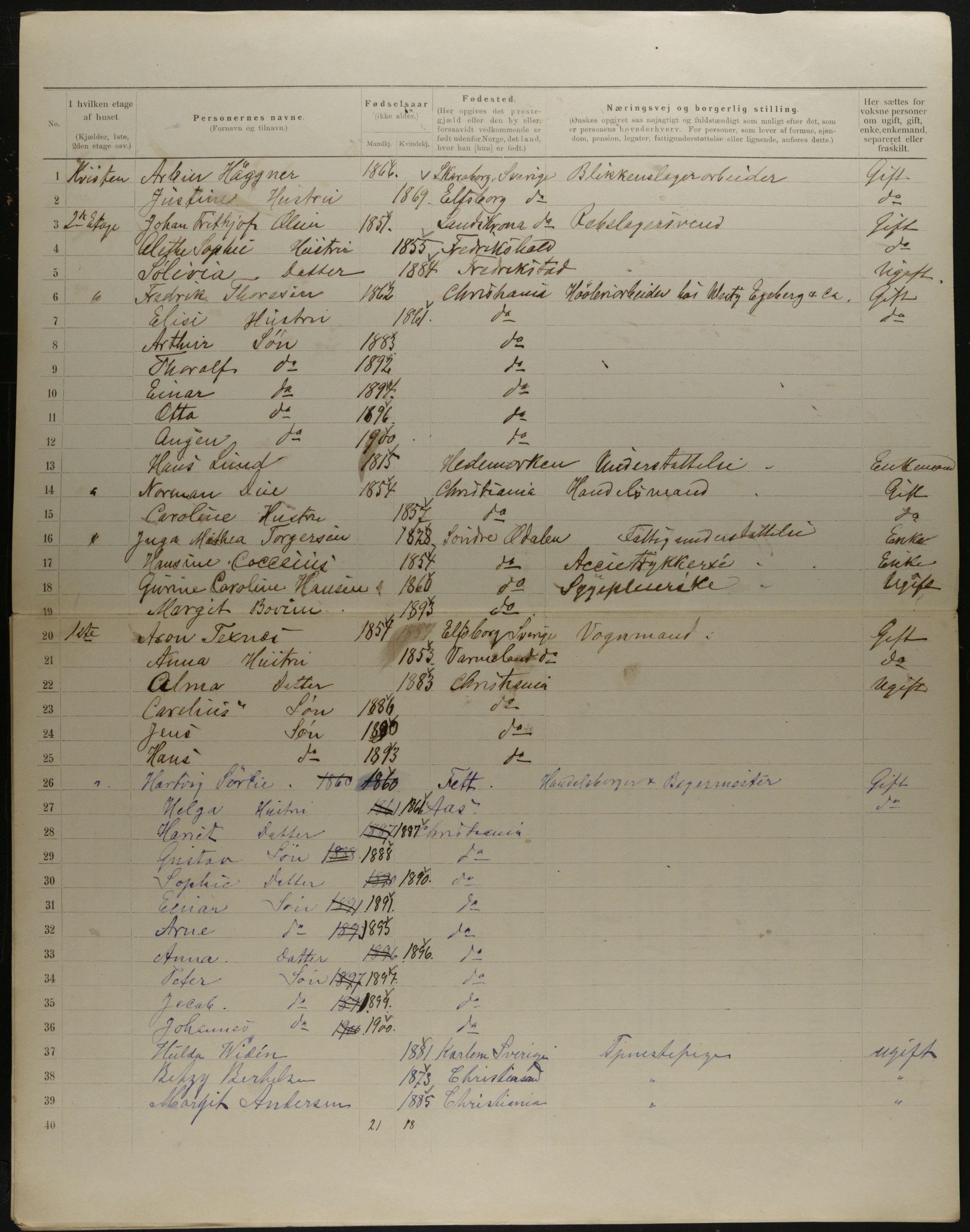 OBA, Municipal Census 1901 for Kristiania, 1901, p. 15301