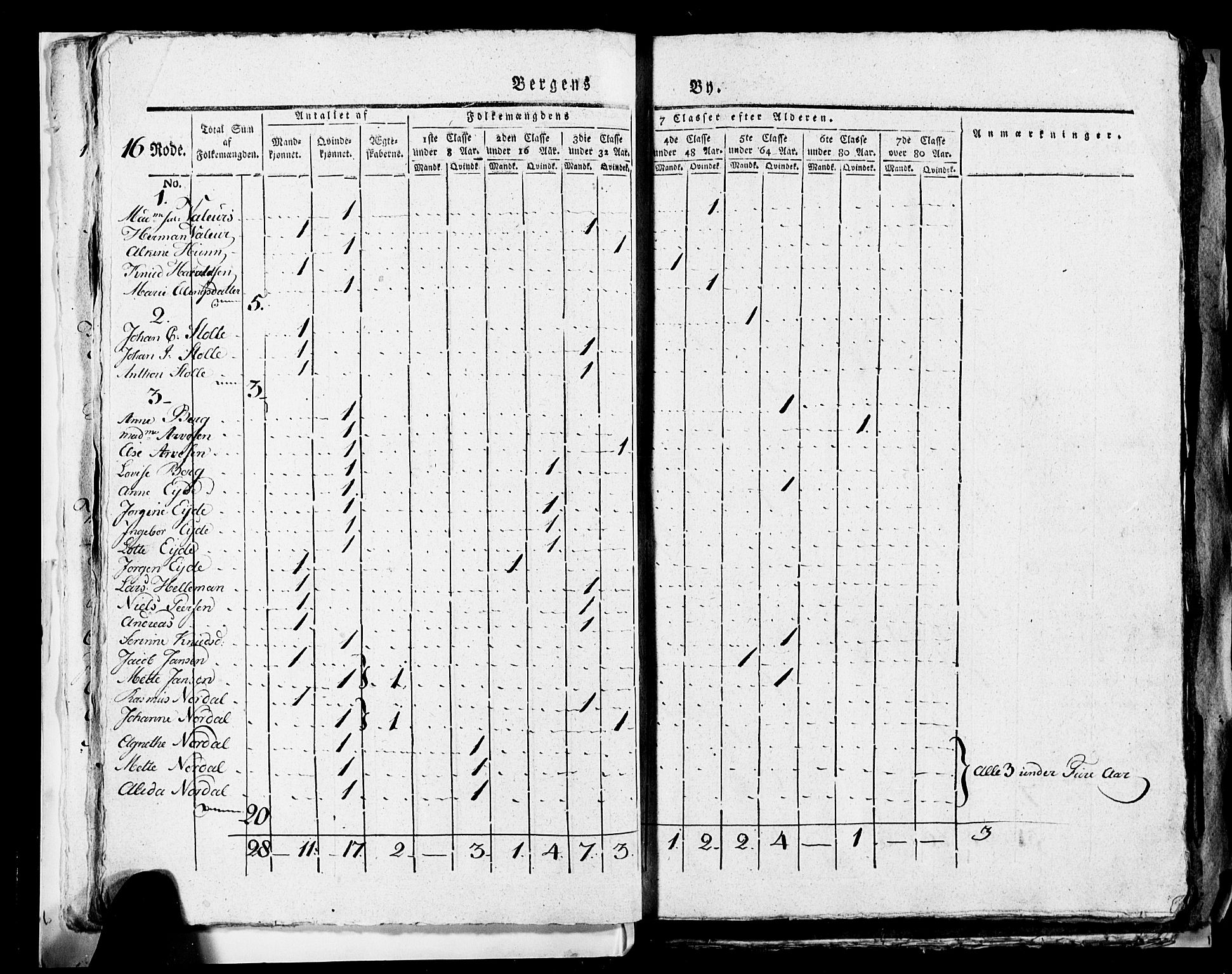 SAB, 1815 Census for Bergen, 1815, p. 674