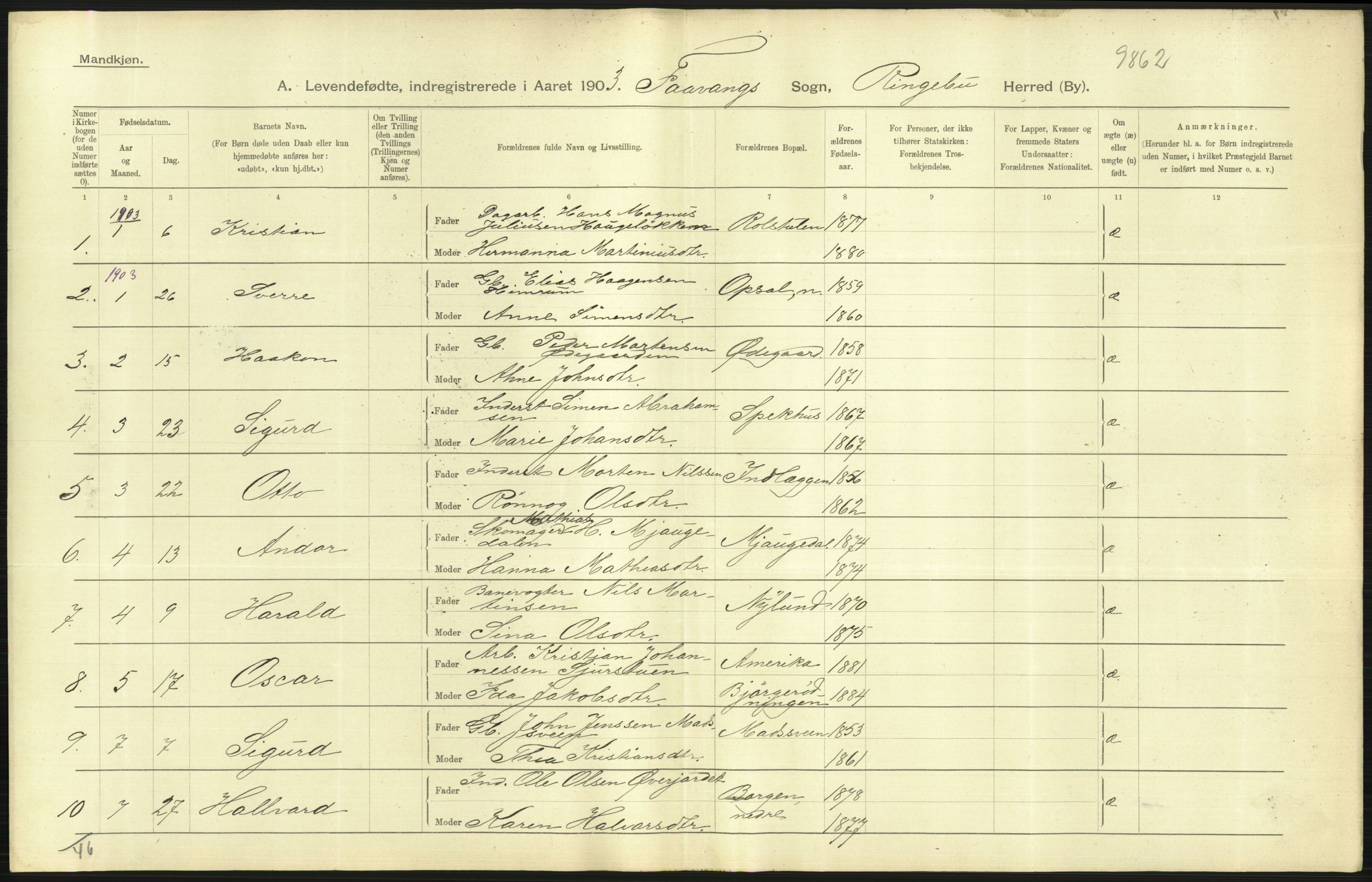 Statistisk sentralbyrå, Sosiodemografiske emner, Befolkning, AV/RA-S-2228/D/Df/Dfa/Dfaa/L0006: Kristians amt: Fødte, gifte, døde, 1903, p. 79