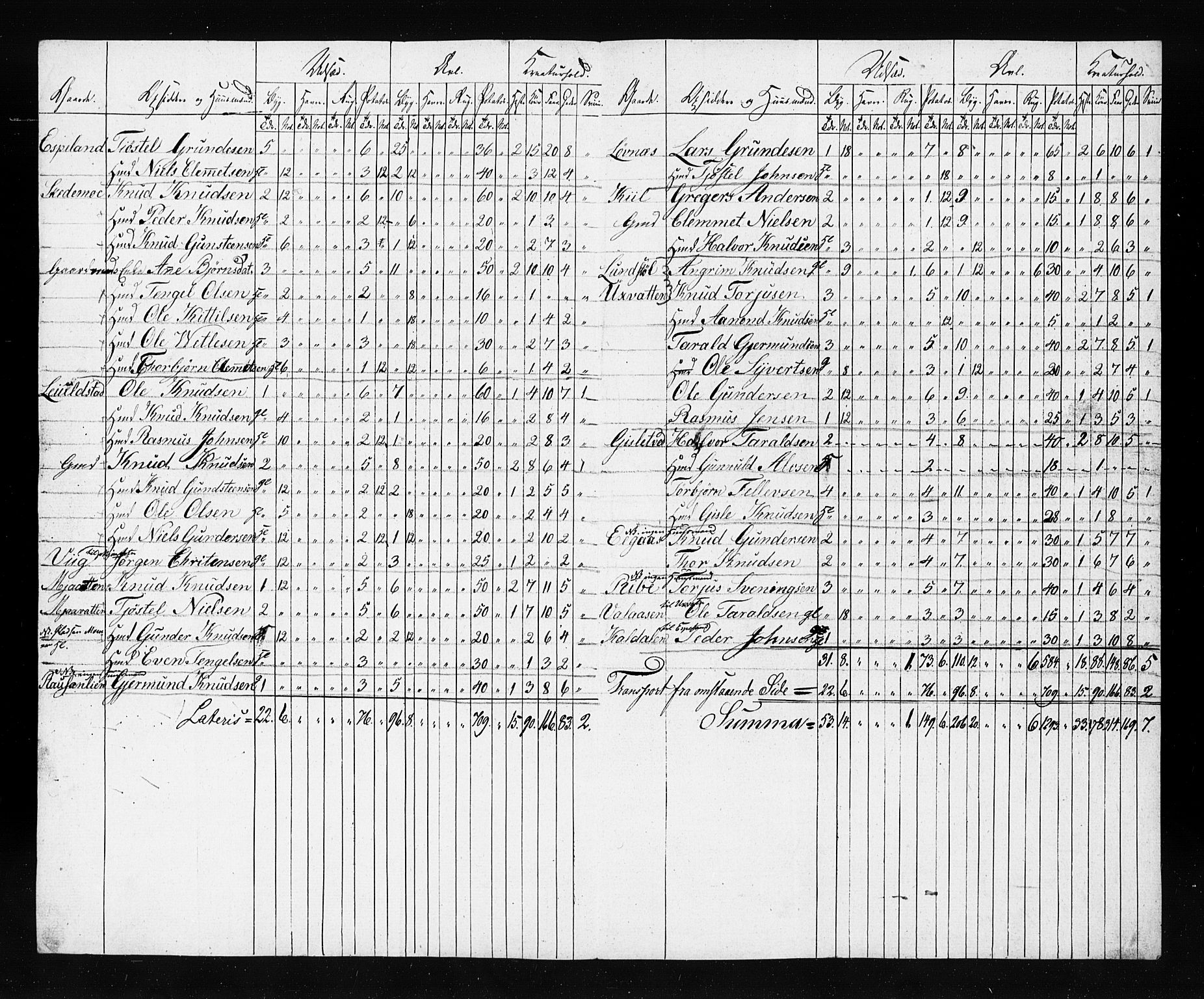 , Census 1835 for Gjerstad, 1835, p. 142