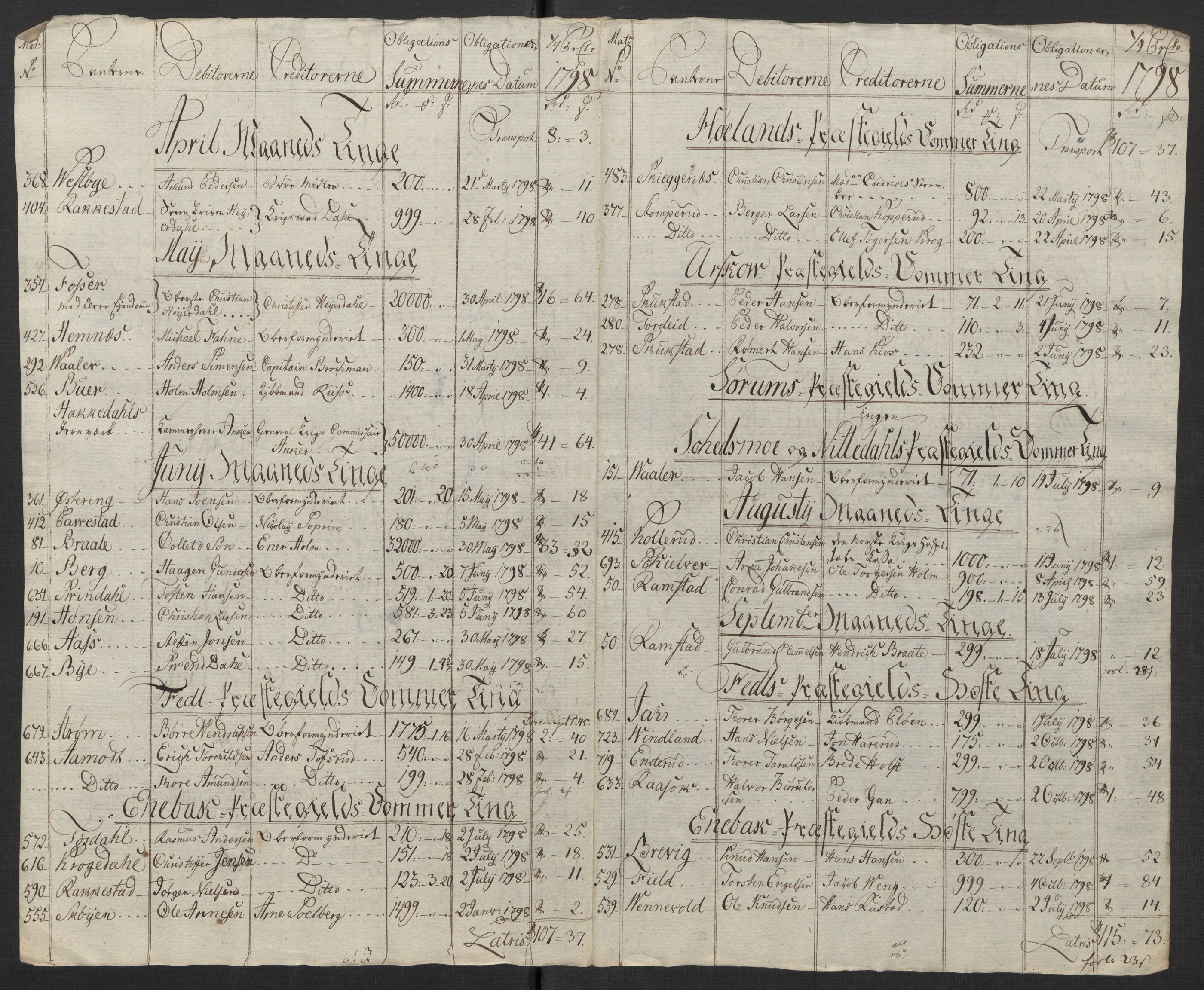Rentekammeret inntil 1814, Reviderte regnskaper, Fogderegnskap, AV/RA-EA-4092/R11/L0674: Fogderegnskap Nedre Romerike, 1798, p. 378