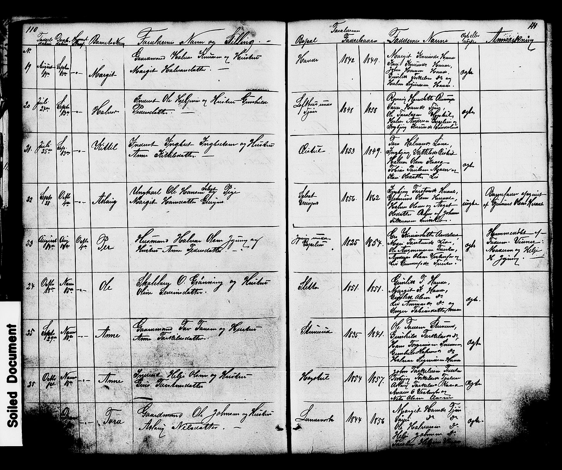 Hjartdal kirkebøker, SAKO/A-270/G/Gc/L0002: Parish register (copy) no. III 2, 1854-1890, p. 110-111