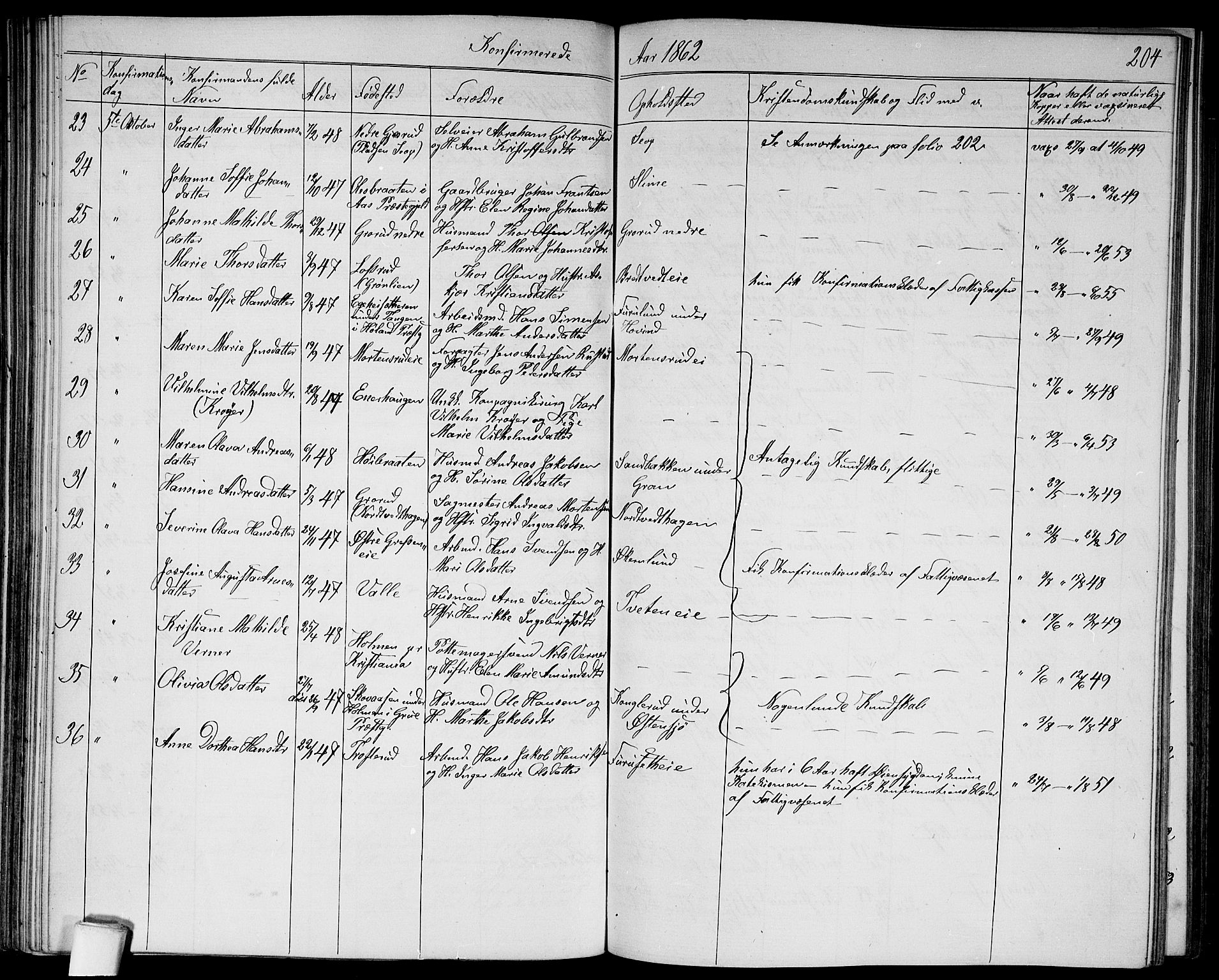 Østre Aker prestekontor Kirkebøker, AV/SAO-A-10840/G/Ga/L0002: Parish register (copy) no. I 2, 1861-1867, p. 204