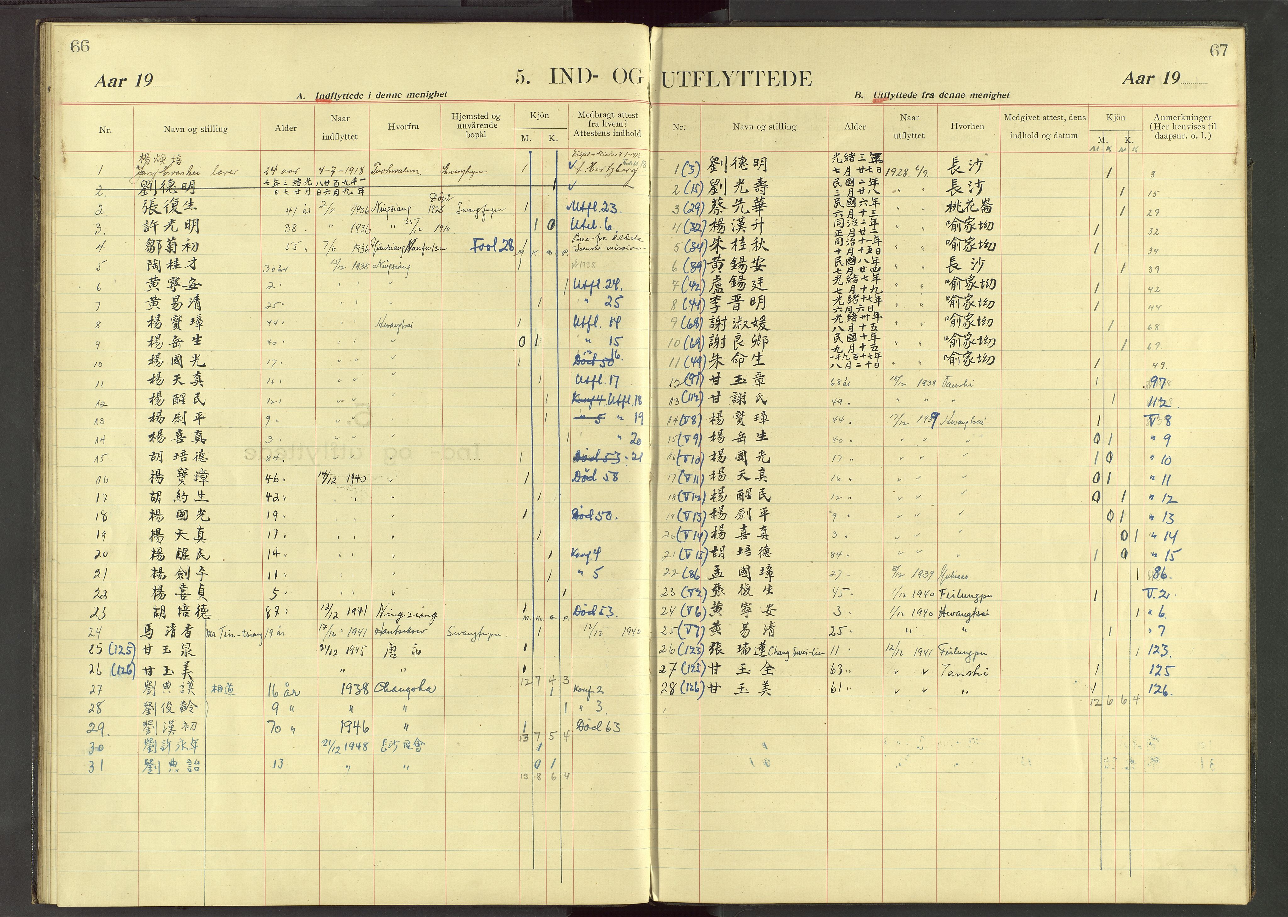 Det Norske Misjonsselskap - utland - Kina (Hunan), VID/MA-A-1065/Dm/L0037: Parish register (official) no. 75, 1910-1948, p. 66-67