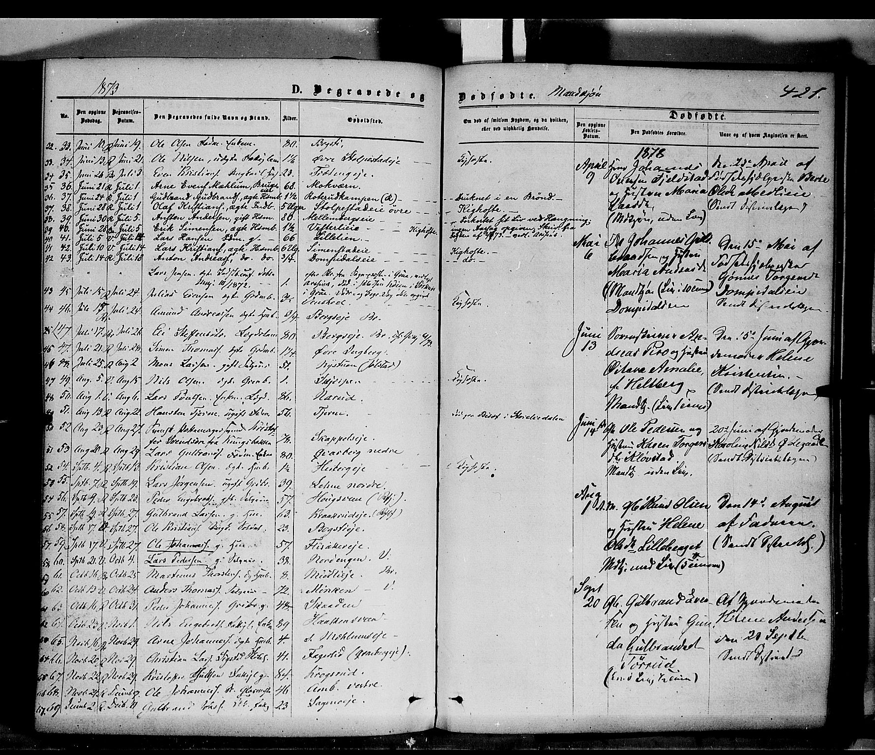 Ringsaker prestekontor, AV/SAH-PREST-014/K/Ka/L0011: Parish register (official) no. 11, 1870-1878, p. 421