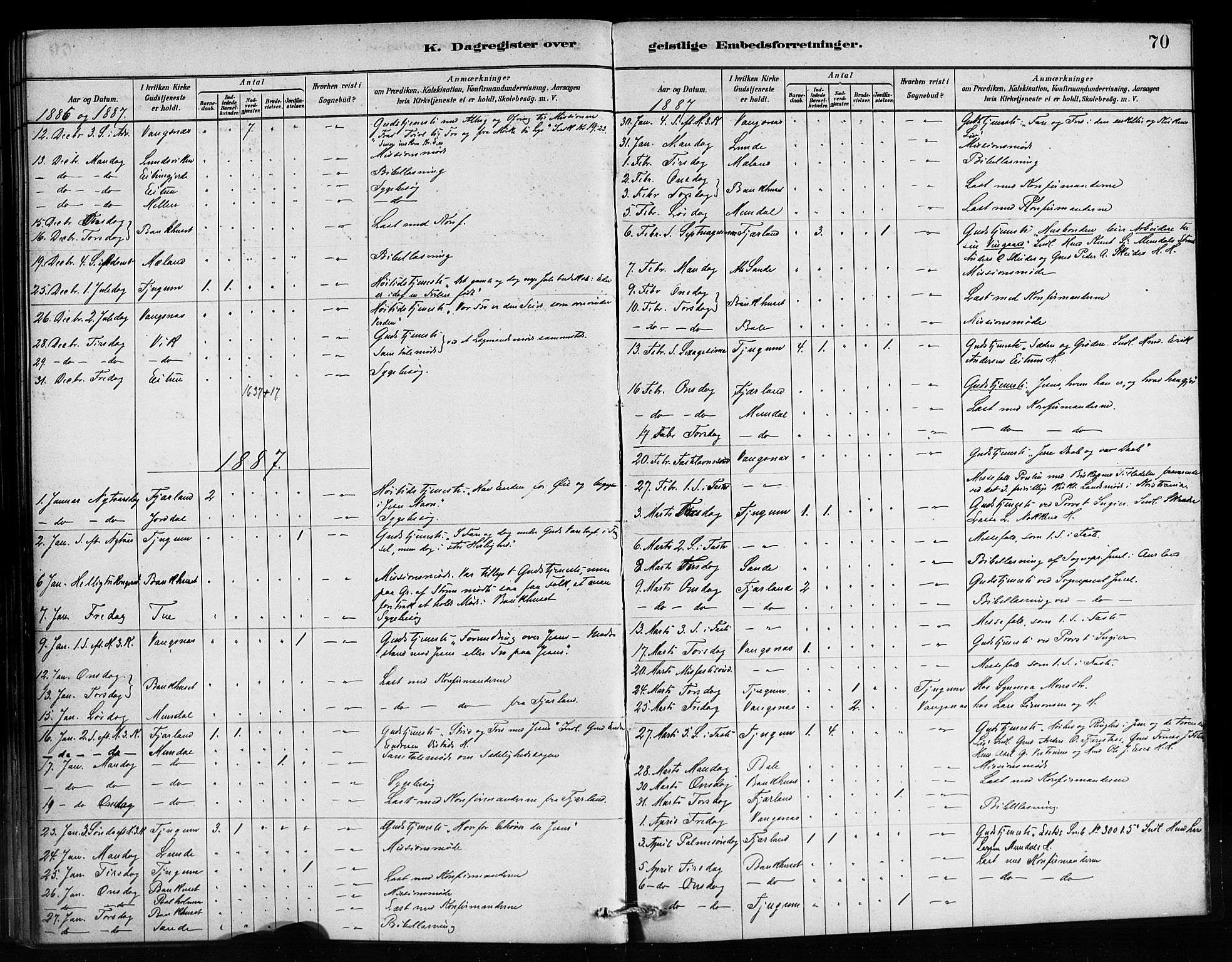 Balestrand sokneprestembete, SAB/A-79601/H/Haa/Haaa/L0004: Parish register (official) no. A 4 /1, 1879-1888, p. 70
