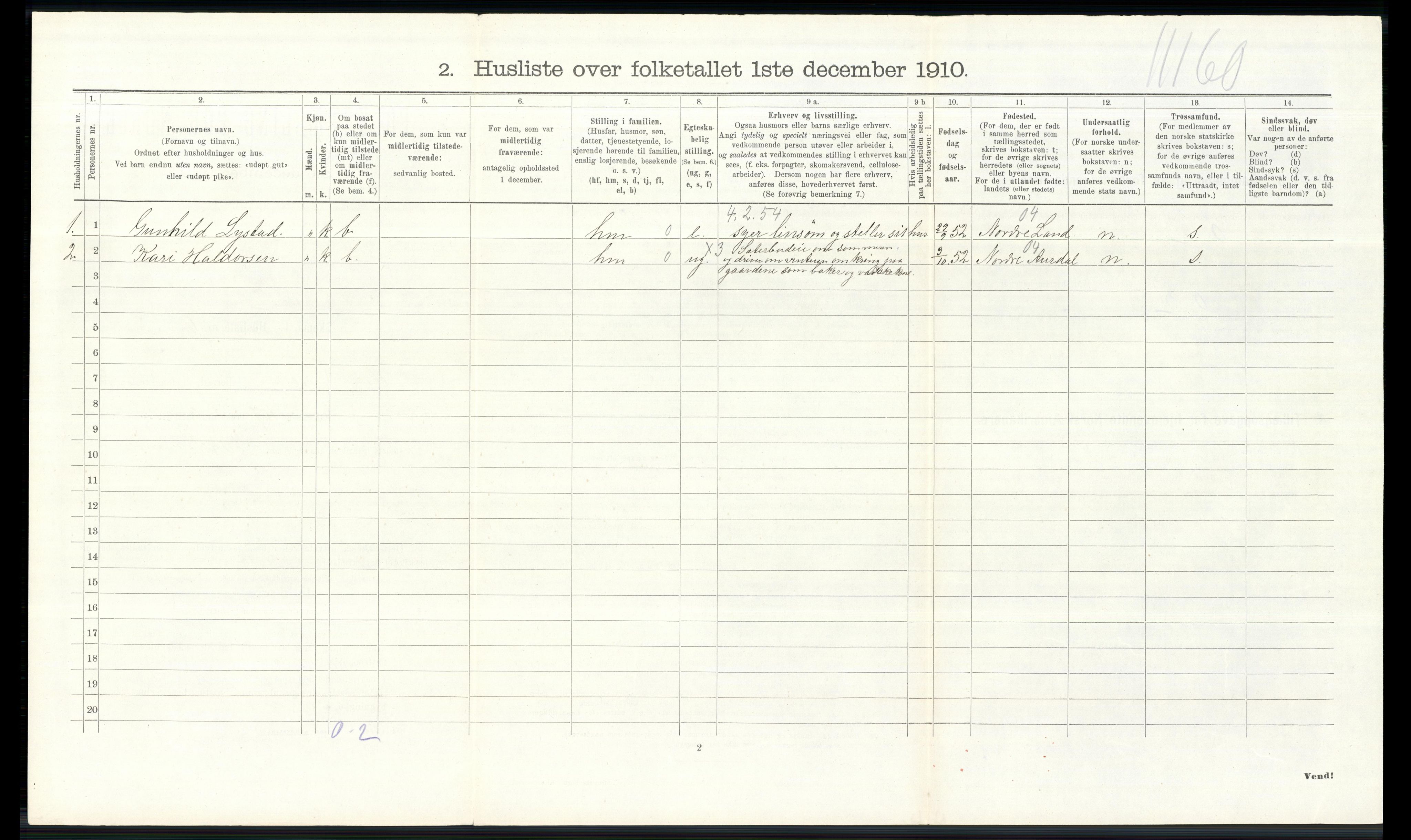 RA, 1910 census for Østre Toten, 1910, p. 2724