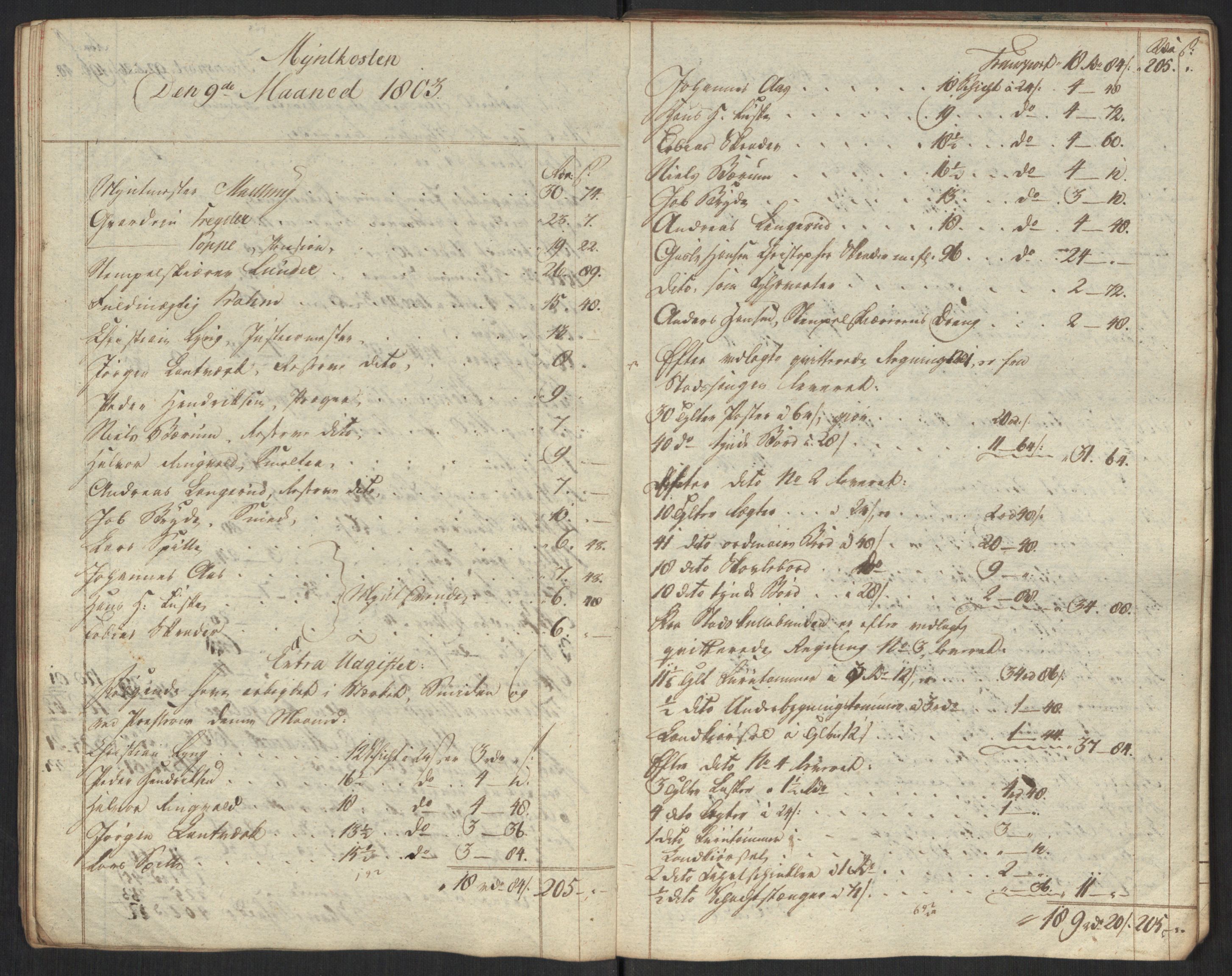 Rentekammeret inntil 1814, Realistisk ordnet avdeling, AV/RA-EA-4070/Oa/L0010: [Y8]: Regninger for Kongsbergs mynt., 1760-1805, p. 643