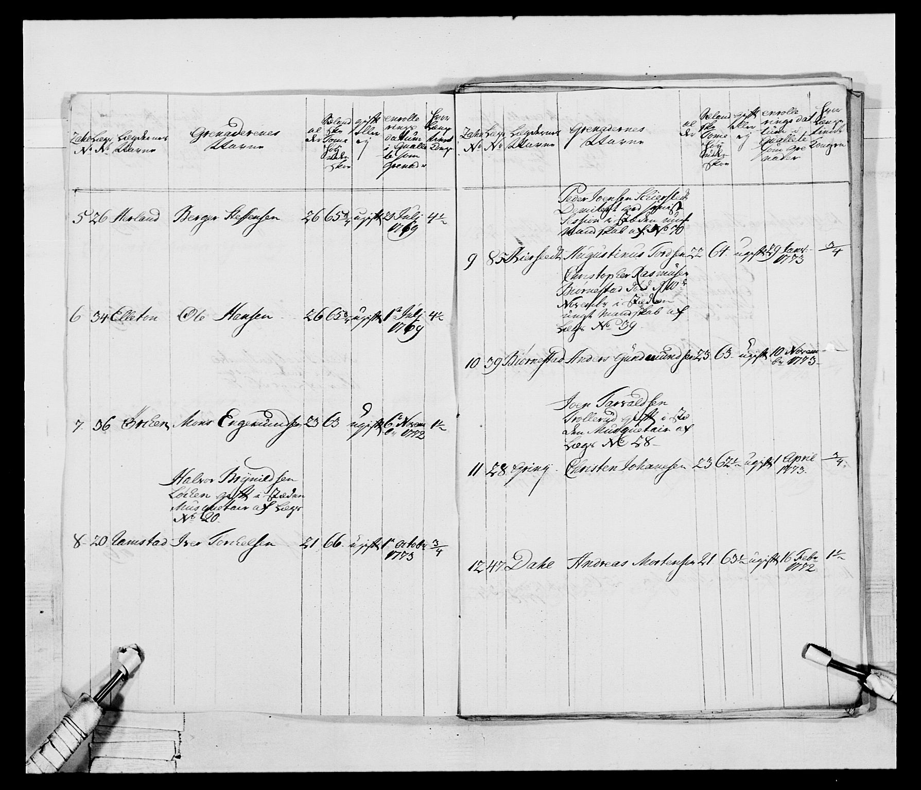 Generalitets- og kommissariatskollegiet, Det kongelige norske kommissariatskollegium, AV/RA-EA-5420/E/Eh/L0043b: 2. Akershusiske nasjonale infanteriregiment, 1773-1778, p. 717