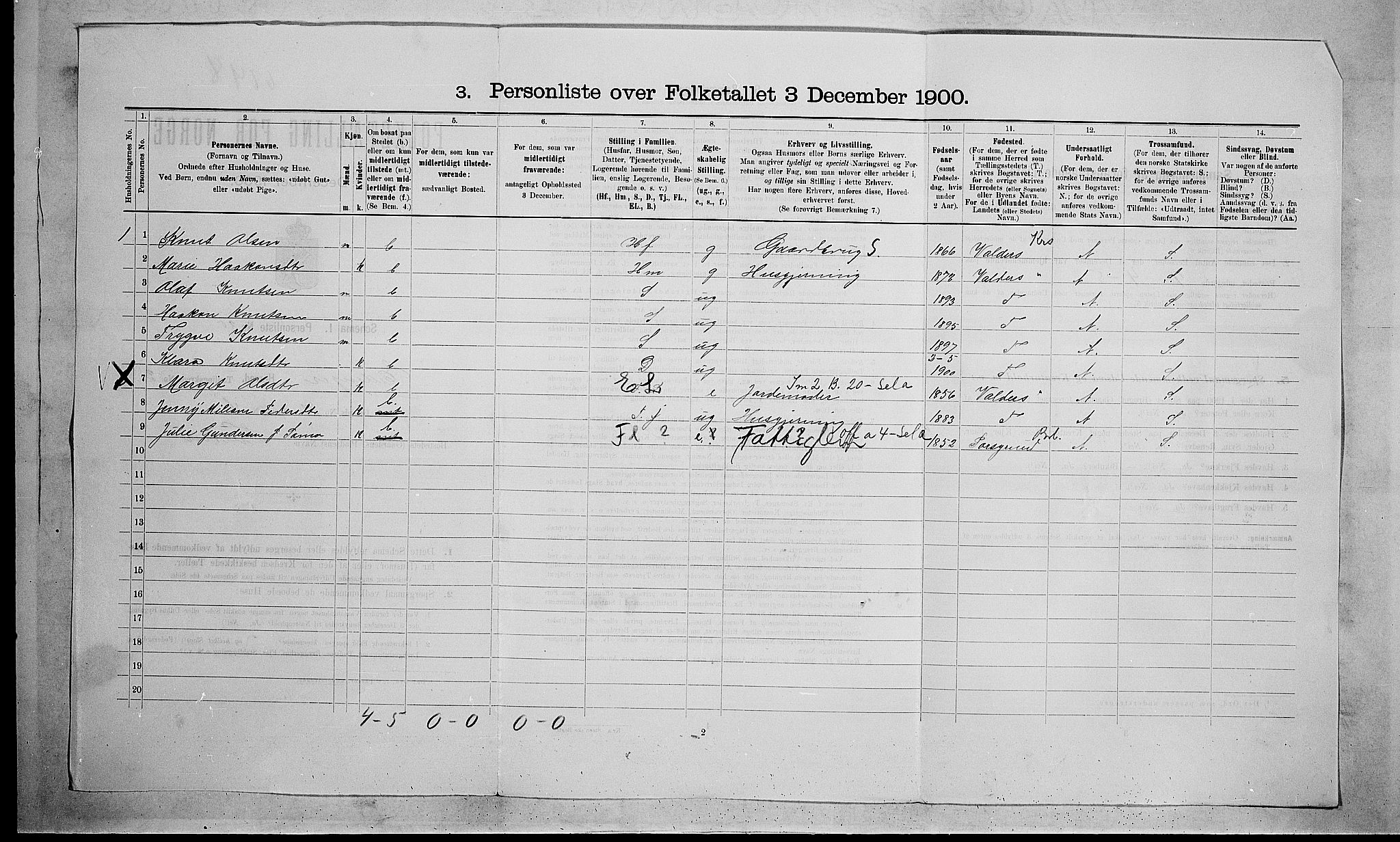SAKO, 1900 census for Eidanger, 1900, p. 59