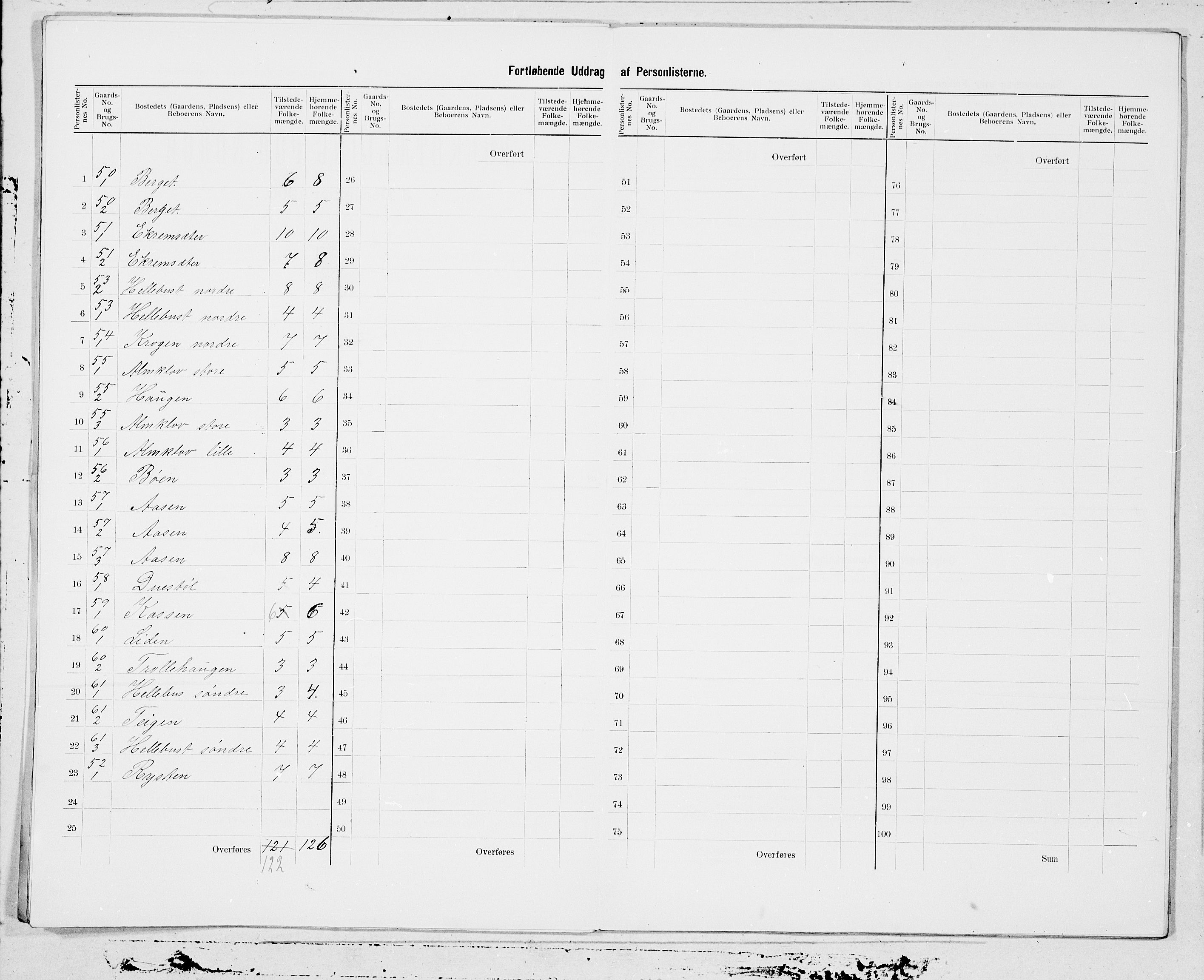 SAT, 1900 census for Vanylven, 1900, p. 17