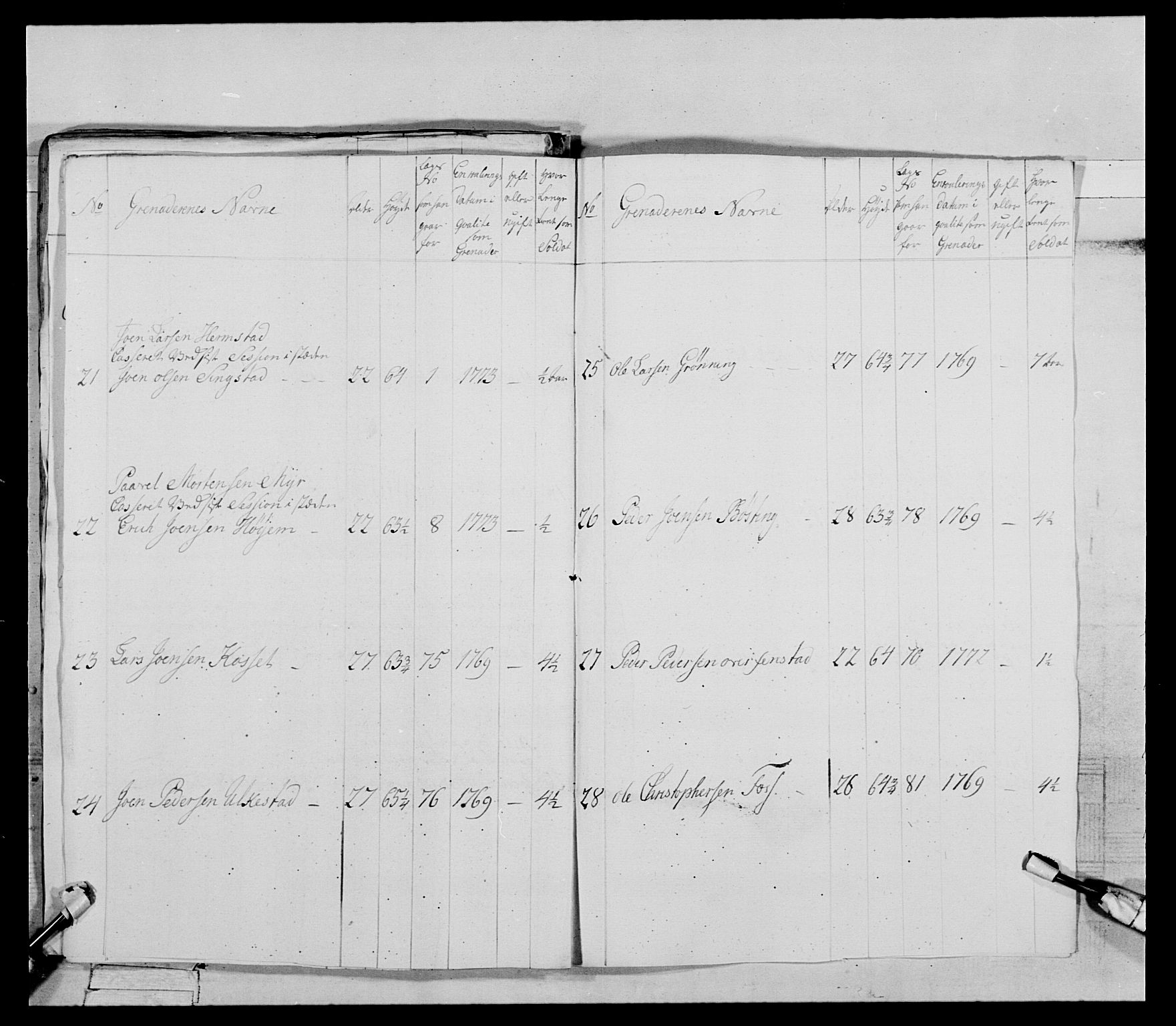 Generalitets- og kommissariatskollegiet, Det kongelige norske kommissariatskollegium, AV/RA-EA-5420/E/Eh/L0085: 3. Trondheimske nasjonale infanteriregiment, 1773-1775, p. 85