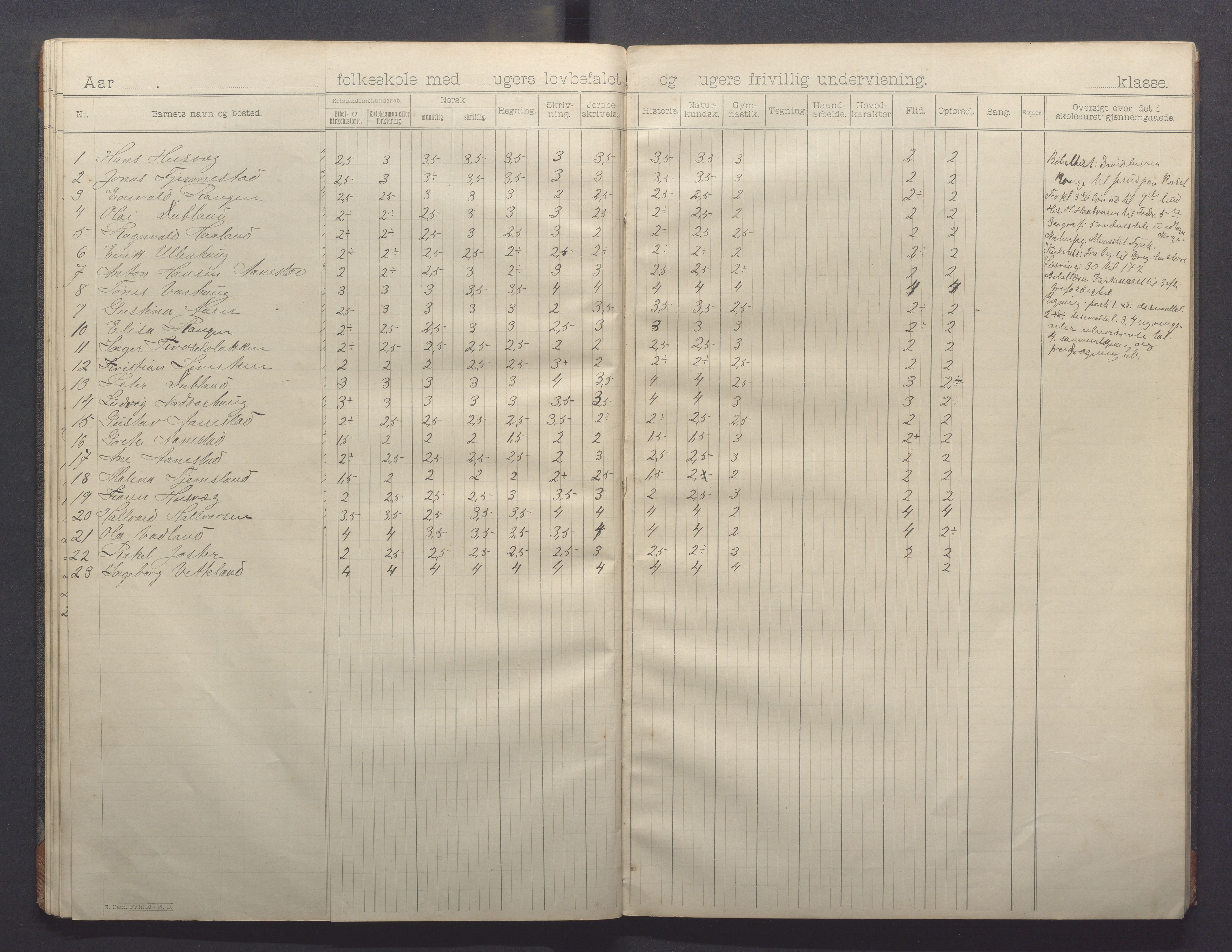 Varhaug kommune- Lerbrekk skule, IKAR/K-100961/H/L0002: Skuleprotokoll, 1892-1902, p. 30