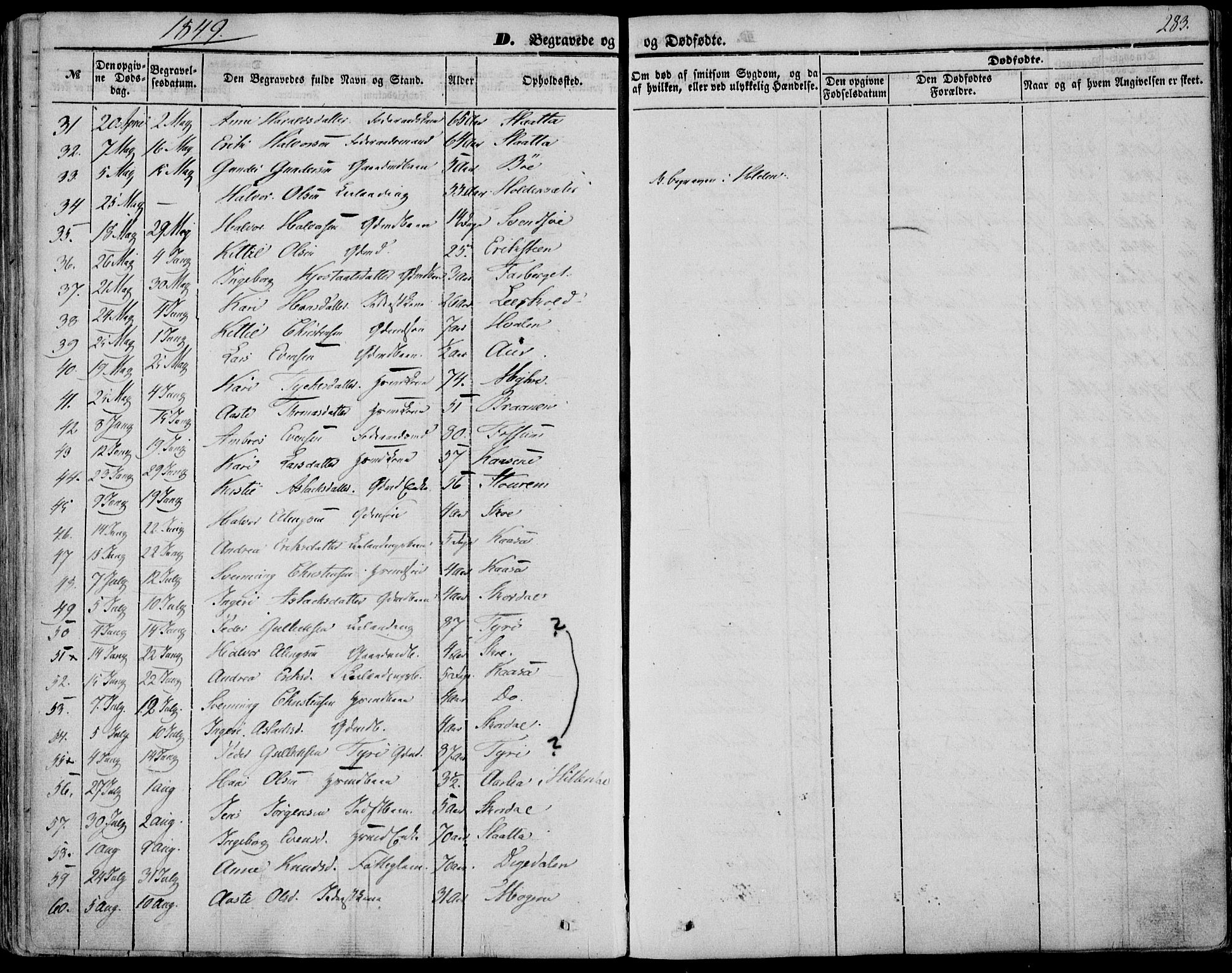 Bø kirkebøker, SAKO/A-257/F/Fa/L0008: Parish register (official) no. 8, 1849-1861, p. 283