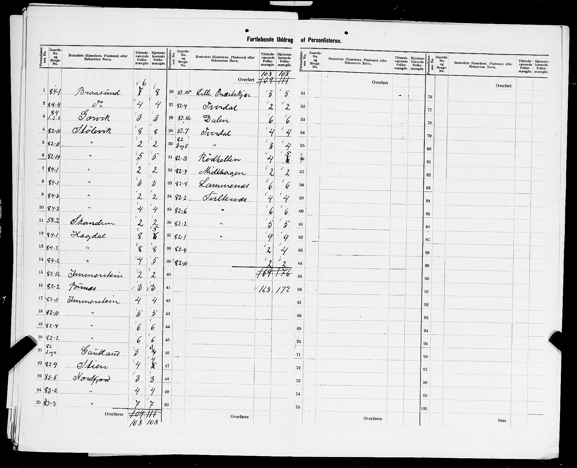 SAST, 1900 census for Sokndal, 1900, p. 53