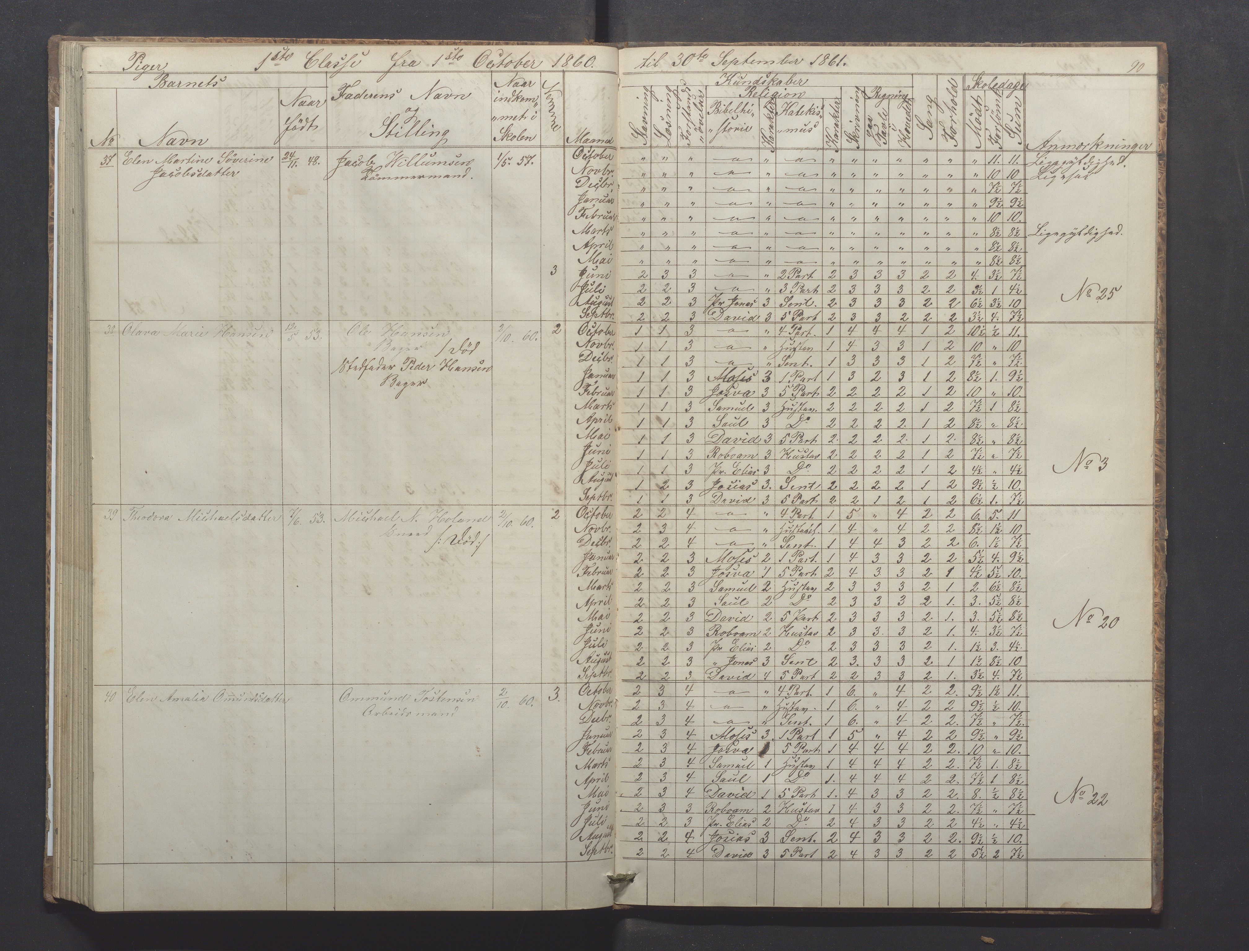 Egersund kommune (Ladested) - Egersund almueskole/folkeskole, IKAR/K-100521/H/L0008: Skoleprotokoll - Almueskolen, 1. klasse, 1859-1862, p. 90