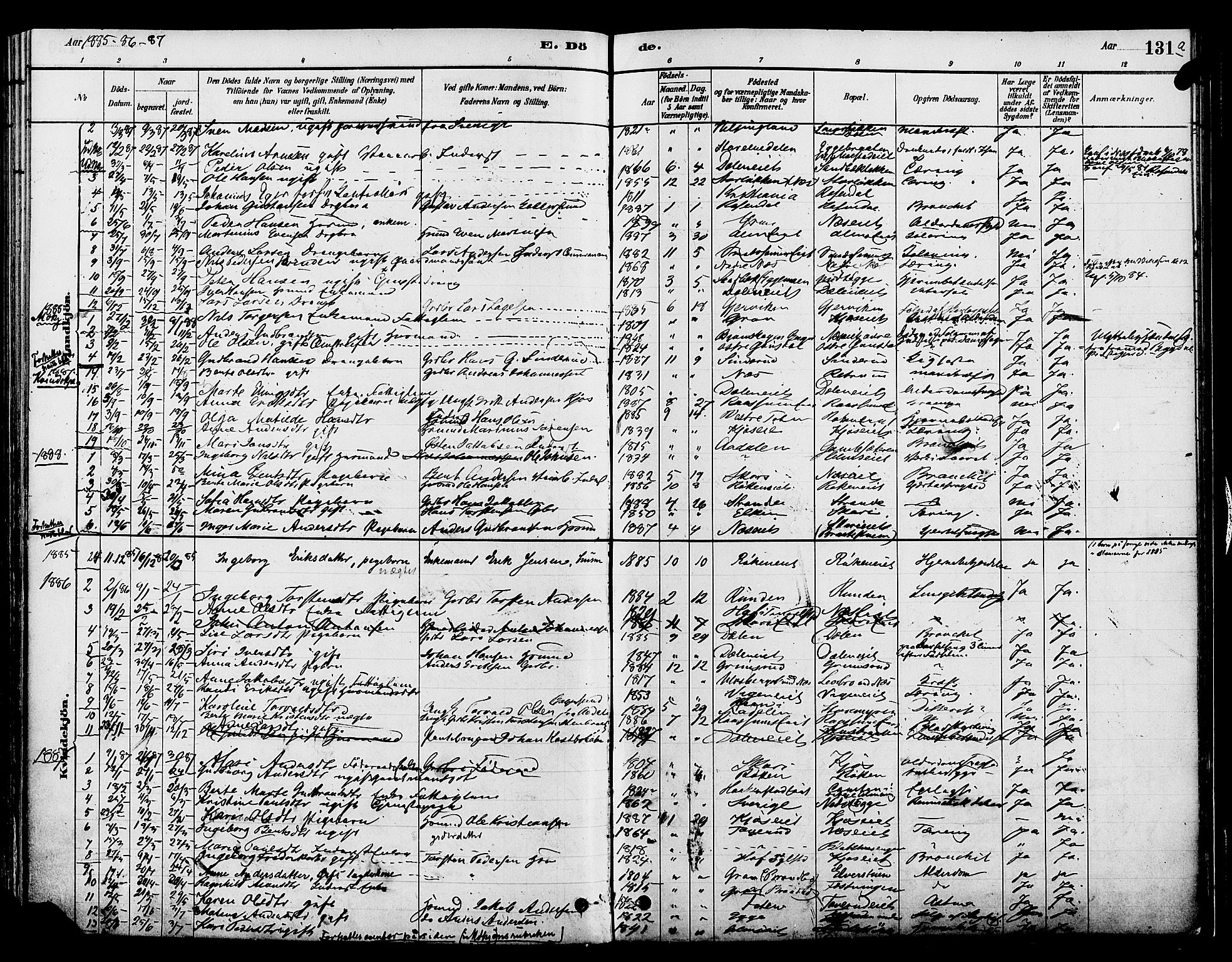 Gran prestekontor, SAH/PREST-112/H/Ha/Haa/L0015: Parish register (official) no. 15, 1880-1888, p. 131