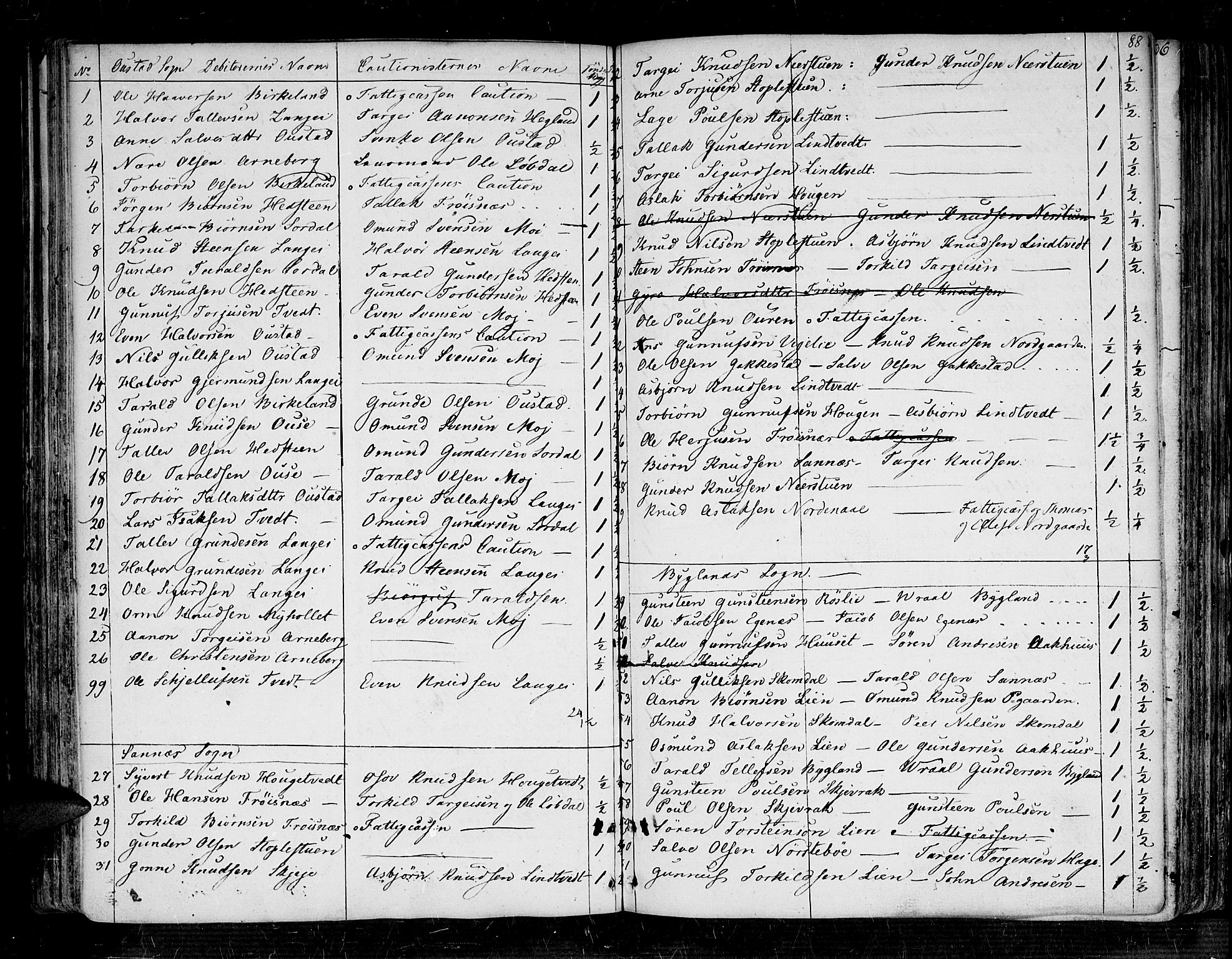 Bygland sokneprestkontor, SAK/1111-0006/F/Fa/Fab/L0002: Parish register (official) no. A 2, 1766-1816