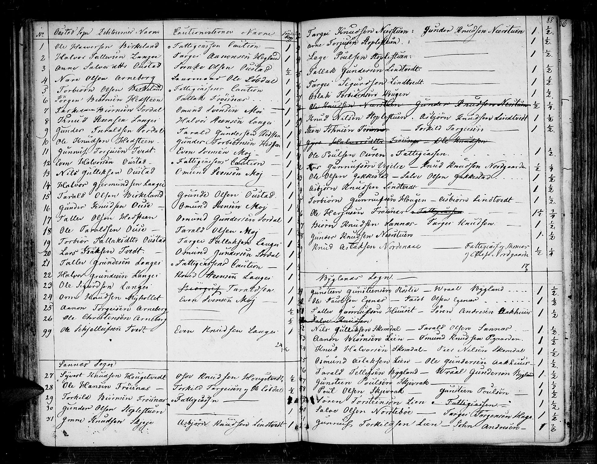 Bygland sokneprestkontor, AV/SAK-1111-0006/F/Fa/Fab/L0002: Parish register (official) no. A 2, 1766-1816