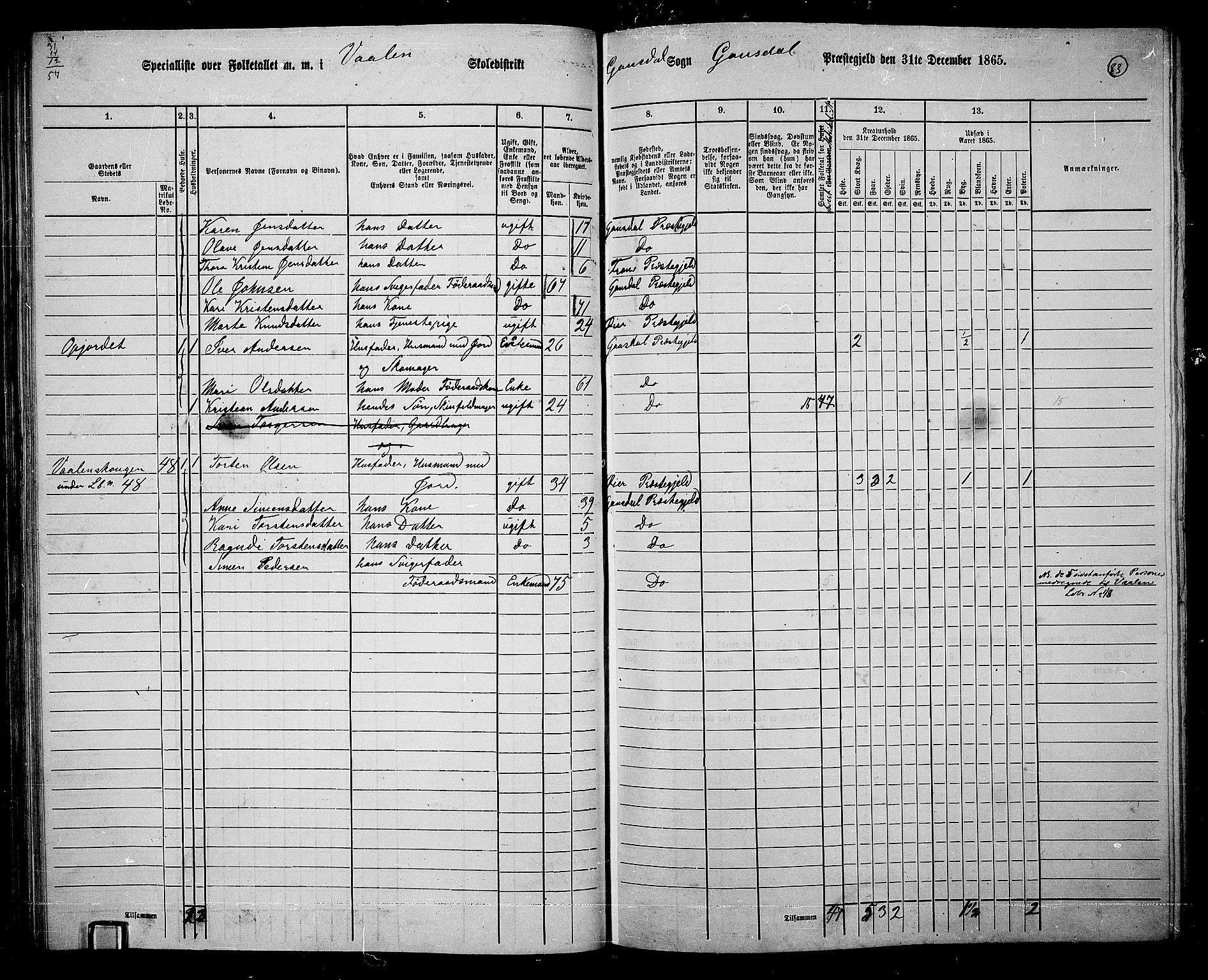 RA, 1865 census for Gausdal, 1865, p. 72