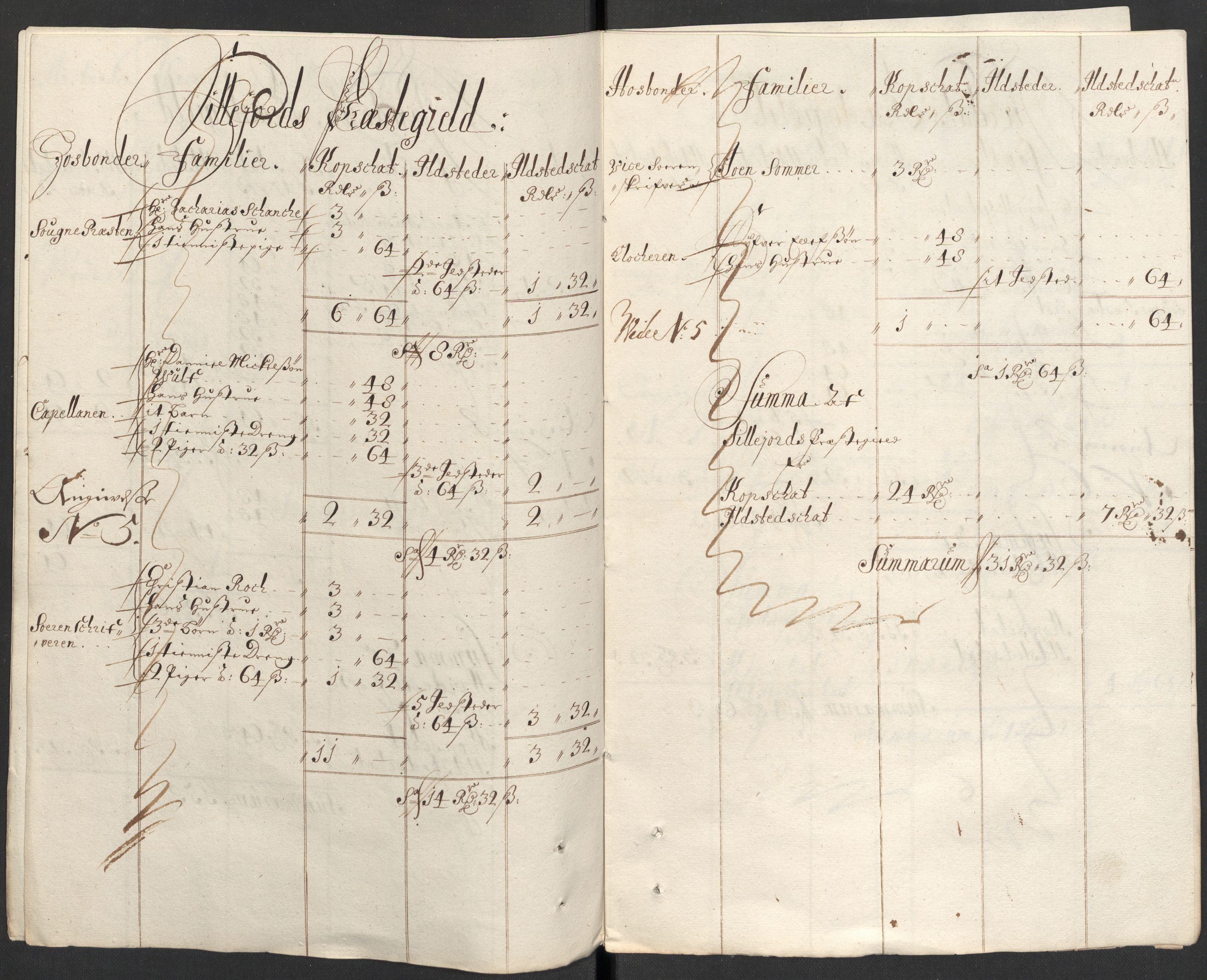 Rentekammeret inntil 1814, Reviderte regnskaper, Fogderegnskap, AV/RA-EA-4092/R35/L2087: Fogderegnskap Øvre og Nedre Telemark, 1687-1689, p. 372