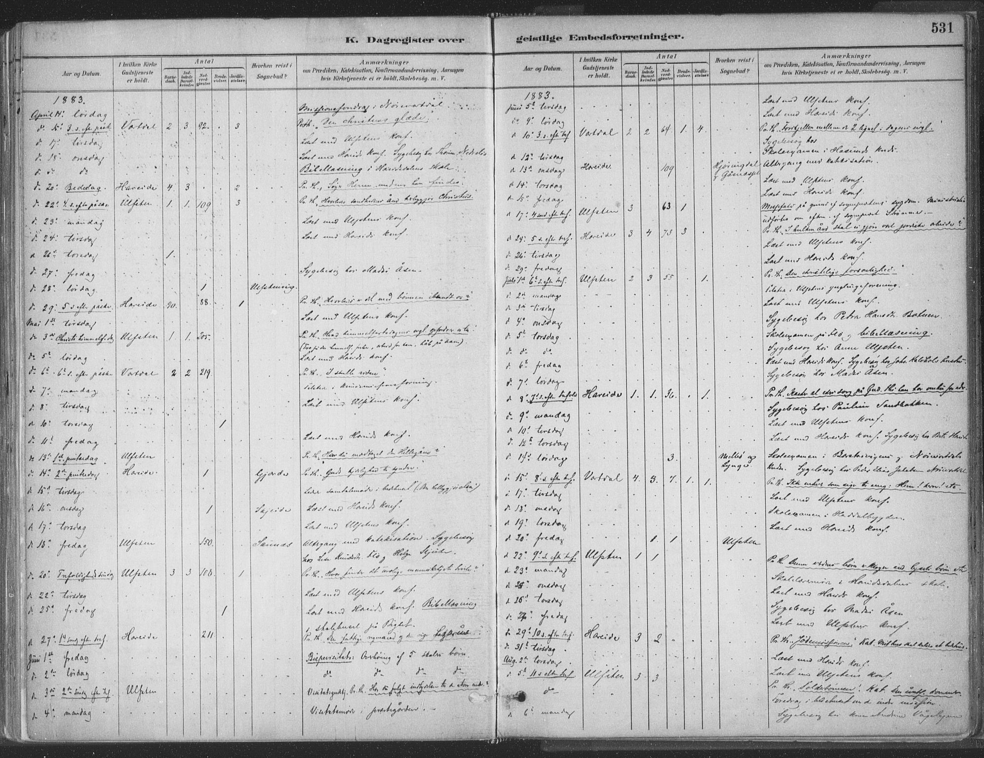 Ministerialprotokoller, klokkerbøker og fødselsregistre - Møre og Romsdal, SAT/A-1454/509/L0106: Parish register (official) no. 509A04, 1883-1922, p. 531
