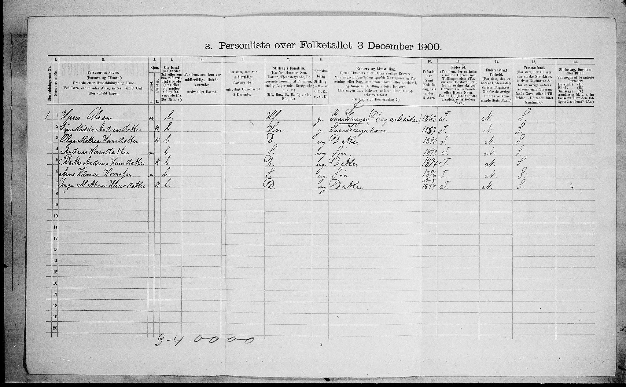SAH, 1900 census for Nordre Land, 1900, p. 1204