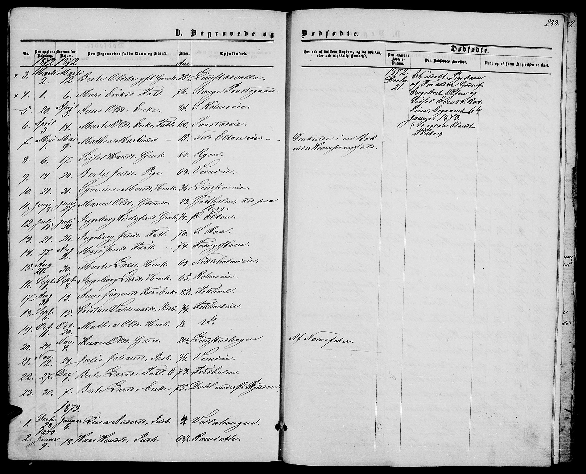 Stange prestekontor, SAH/PREST-002/L/L0006: Parish register (copy) no. 6, 1864-1882, p. 288