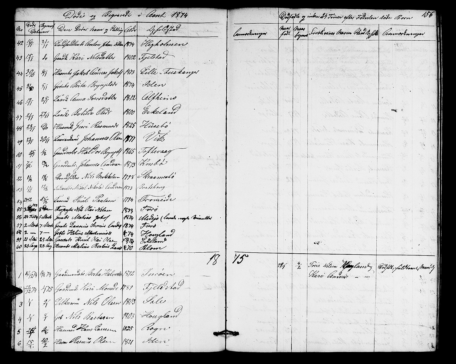 Herdla Sokneprestembete, SAB/A-75701/H/Hab: Parish register (copy) no. A 1, 1859-1880, p. 156