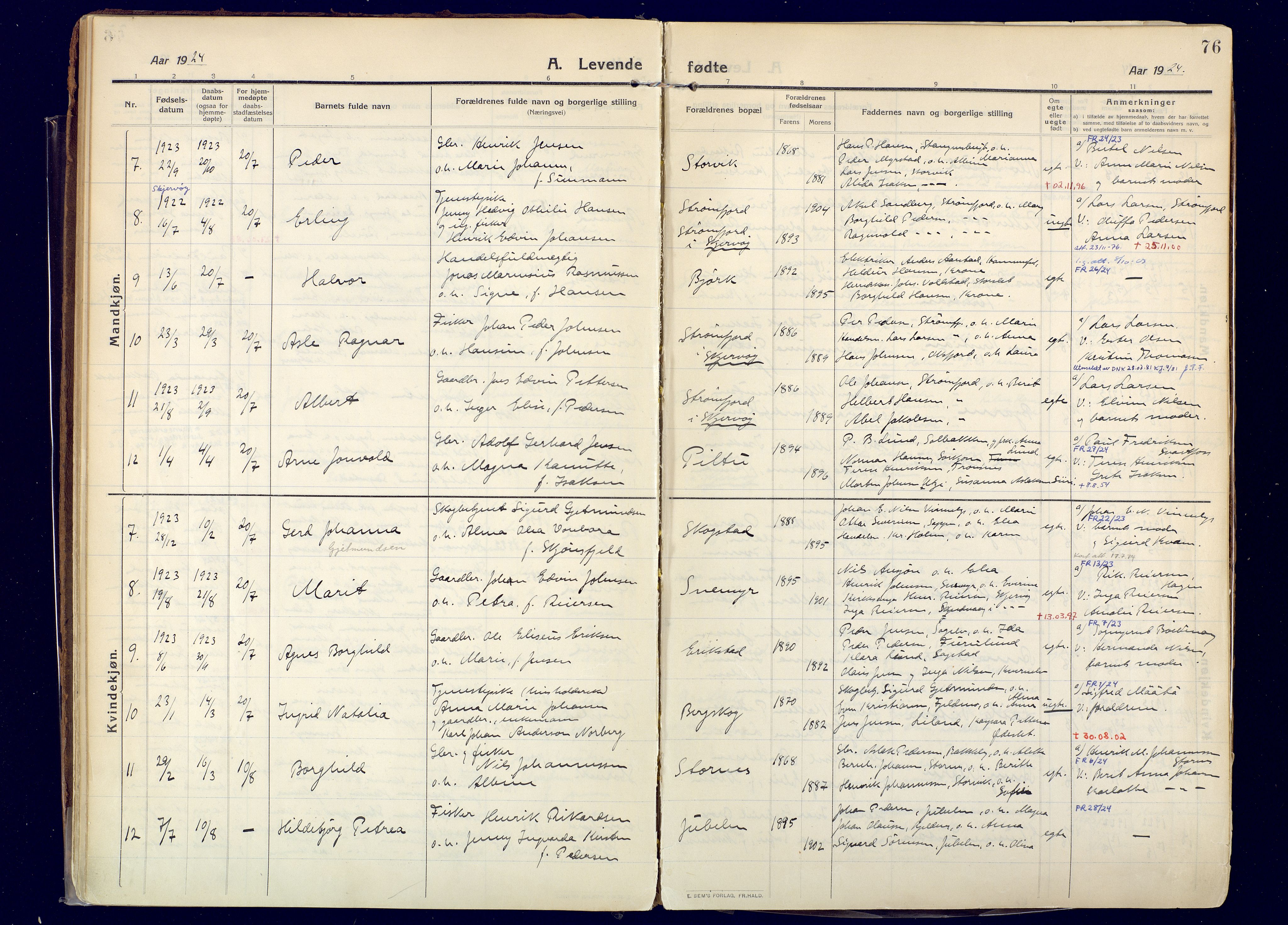 Skjervøy sokneprestkontor, AV/SATØ-S-1300/H/Ha/Haa: Parish register (official) no. 20, 1911-1931, p. 77